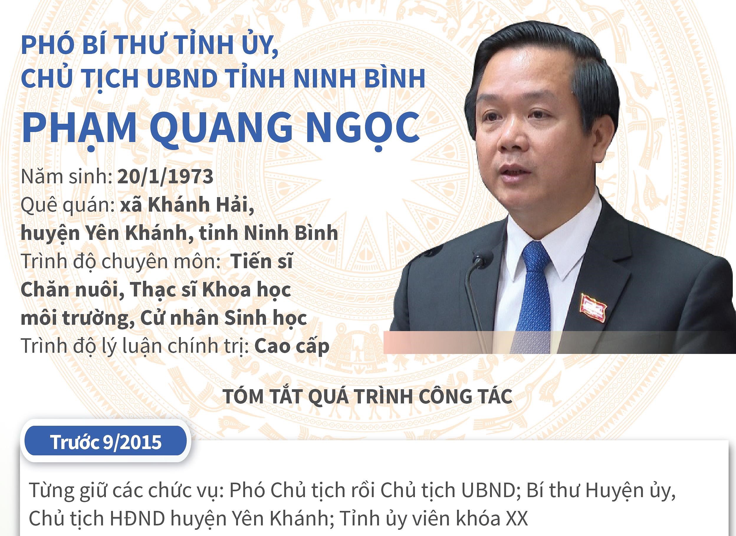 [Infographics] Chủ tịch Ủy ban Nhân dân tỉnh Ninh Bình Phạm Quang Ngọc ...