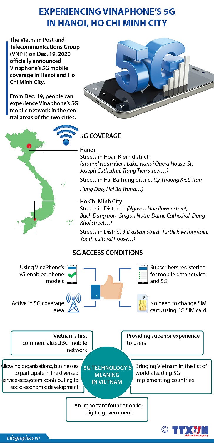 Experiencing Vinaphone’s 5G in Hanoi, Ho Chi Minh City hinh anh 1