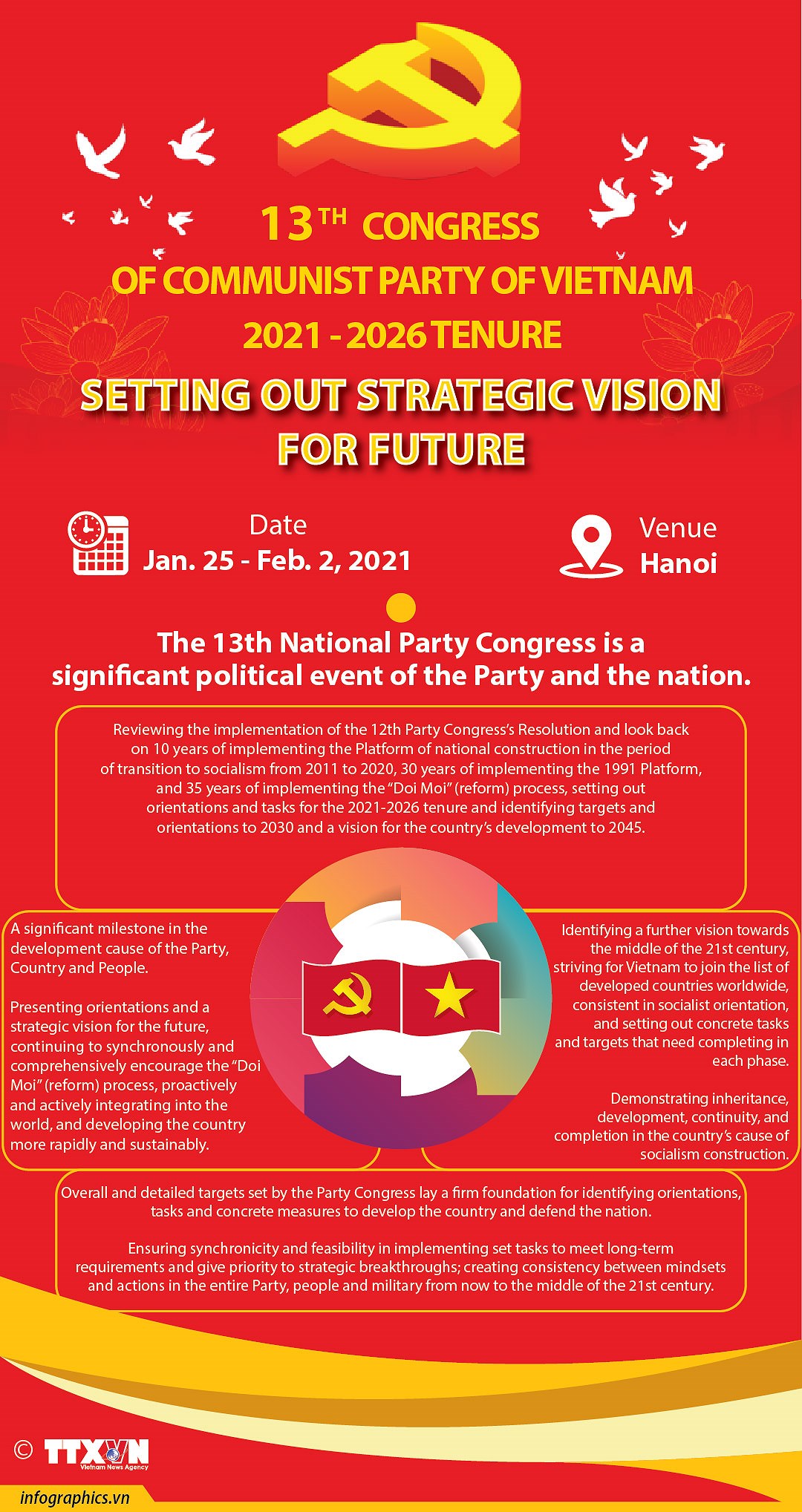 13th Party Congress sets out strategic vision for future hinh anh 1