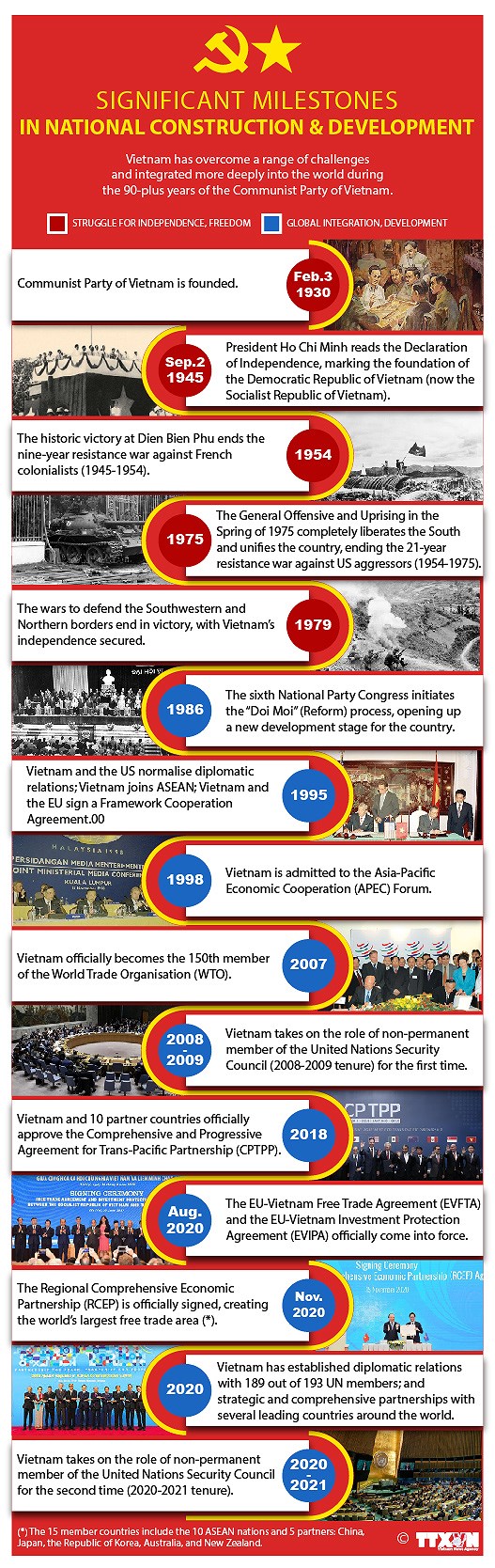 Significant milestones in national construction and development hinh anh 1