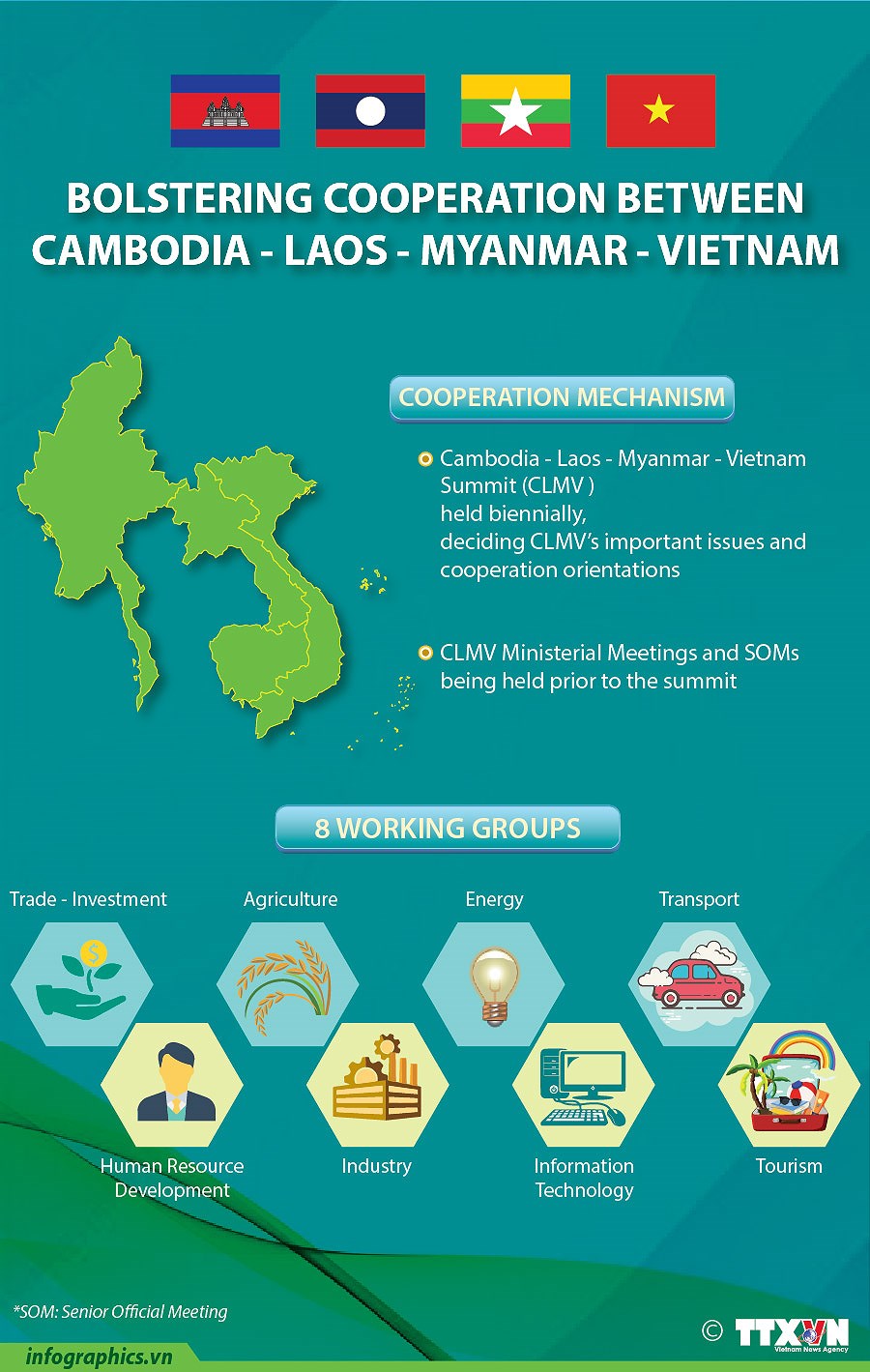 Bolstering cooperation between Cambodia-Laos-Myanmar-Vietnam hinh anh 1