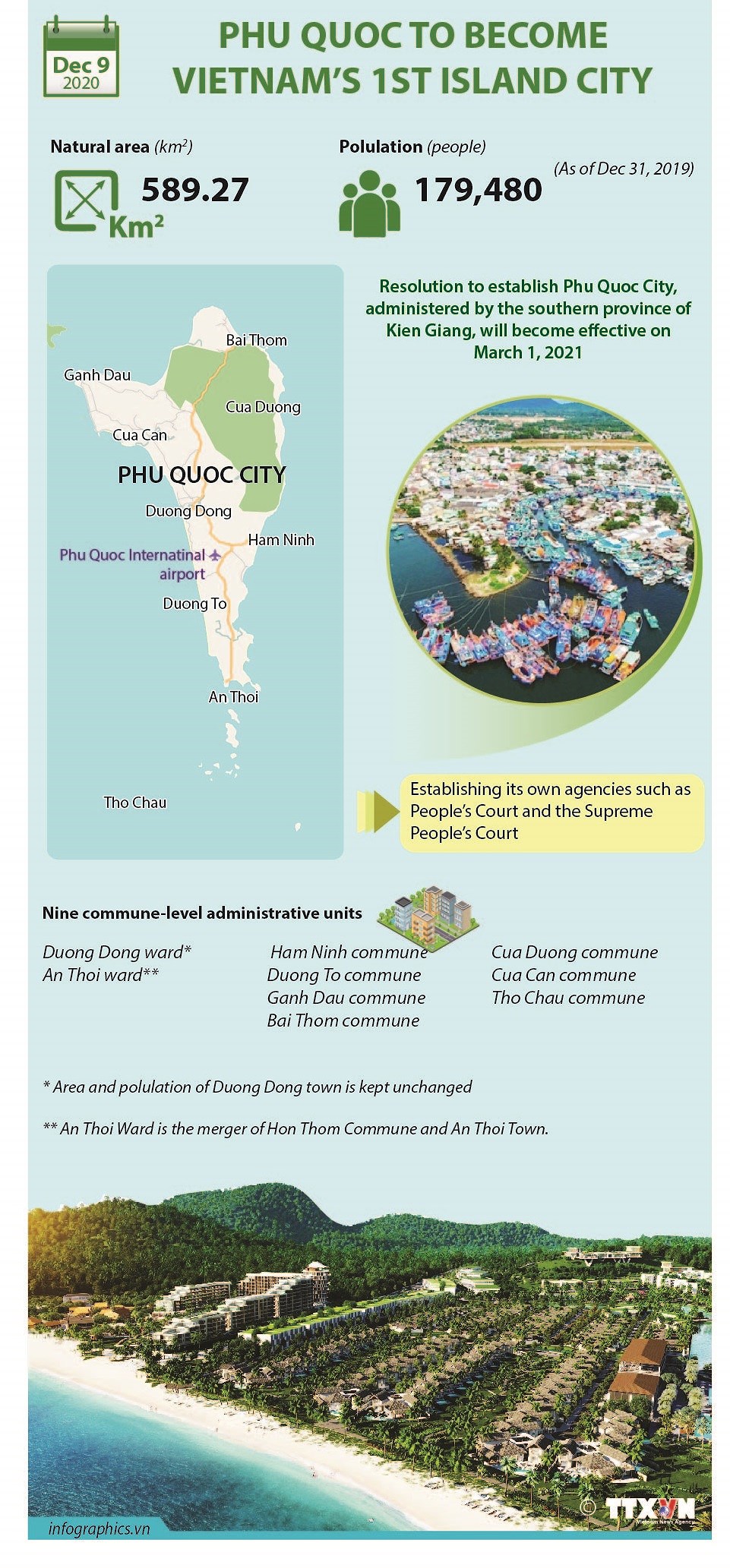 Phu Quoc to become Vietnam's 1st island city hinh anh 1