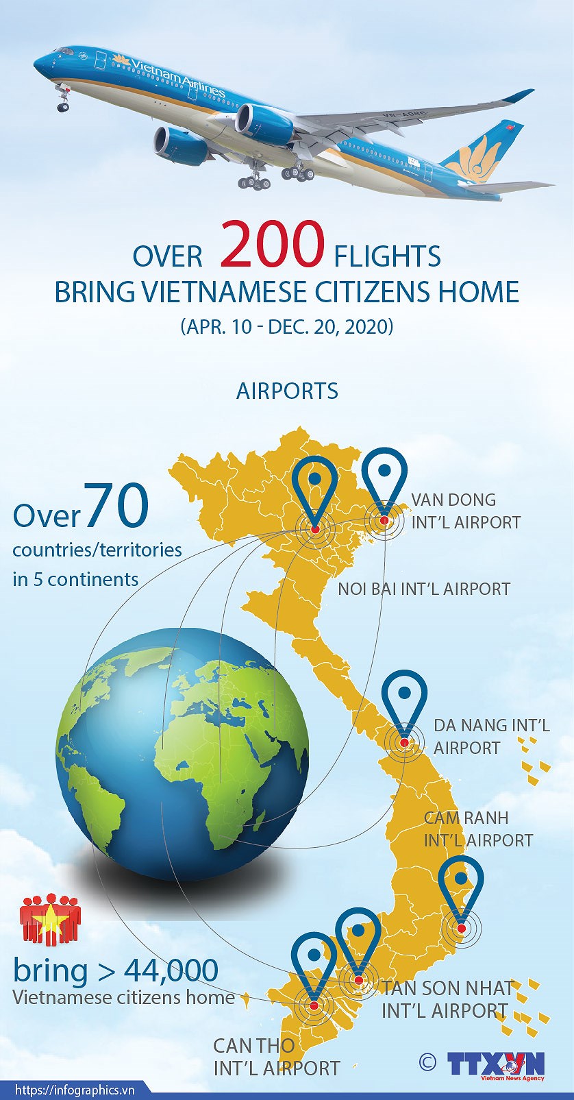 Over 200 flights bring Vietnamese citizens home hinh anh 1