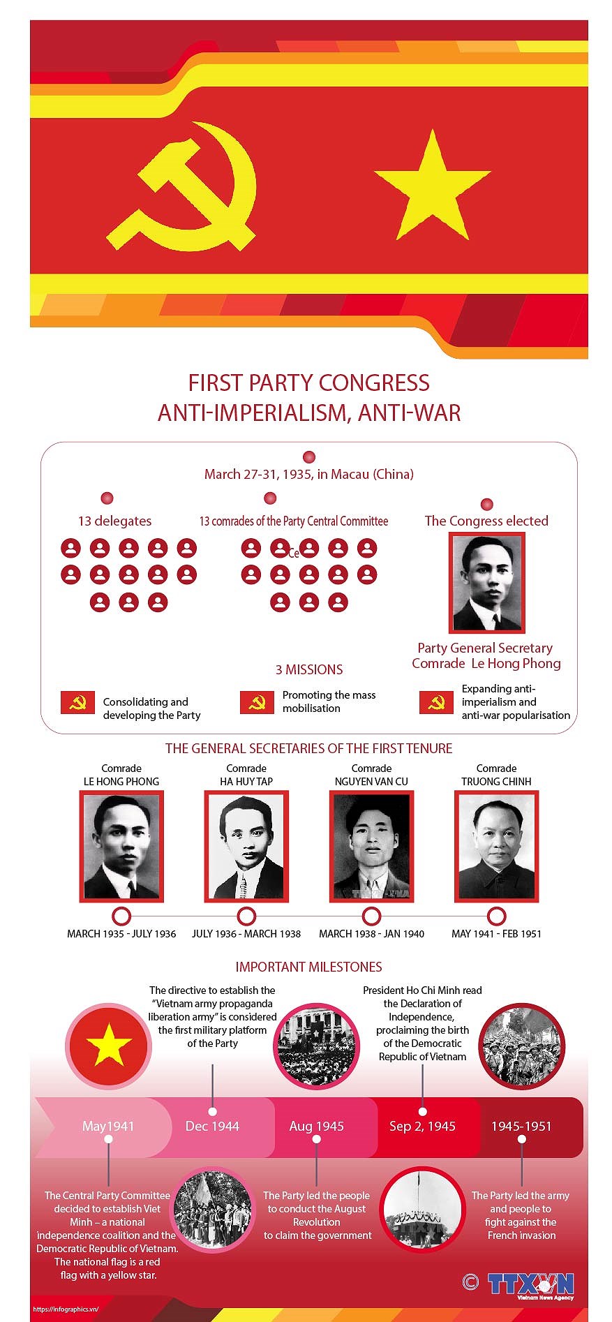 First Party Congress: anti-imperialism, anti-war hinh anh 1