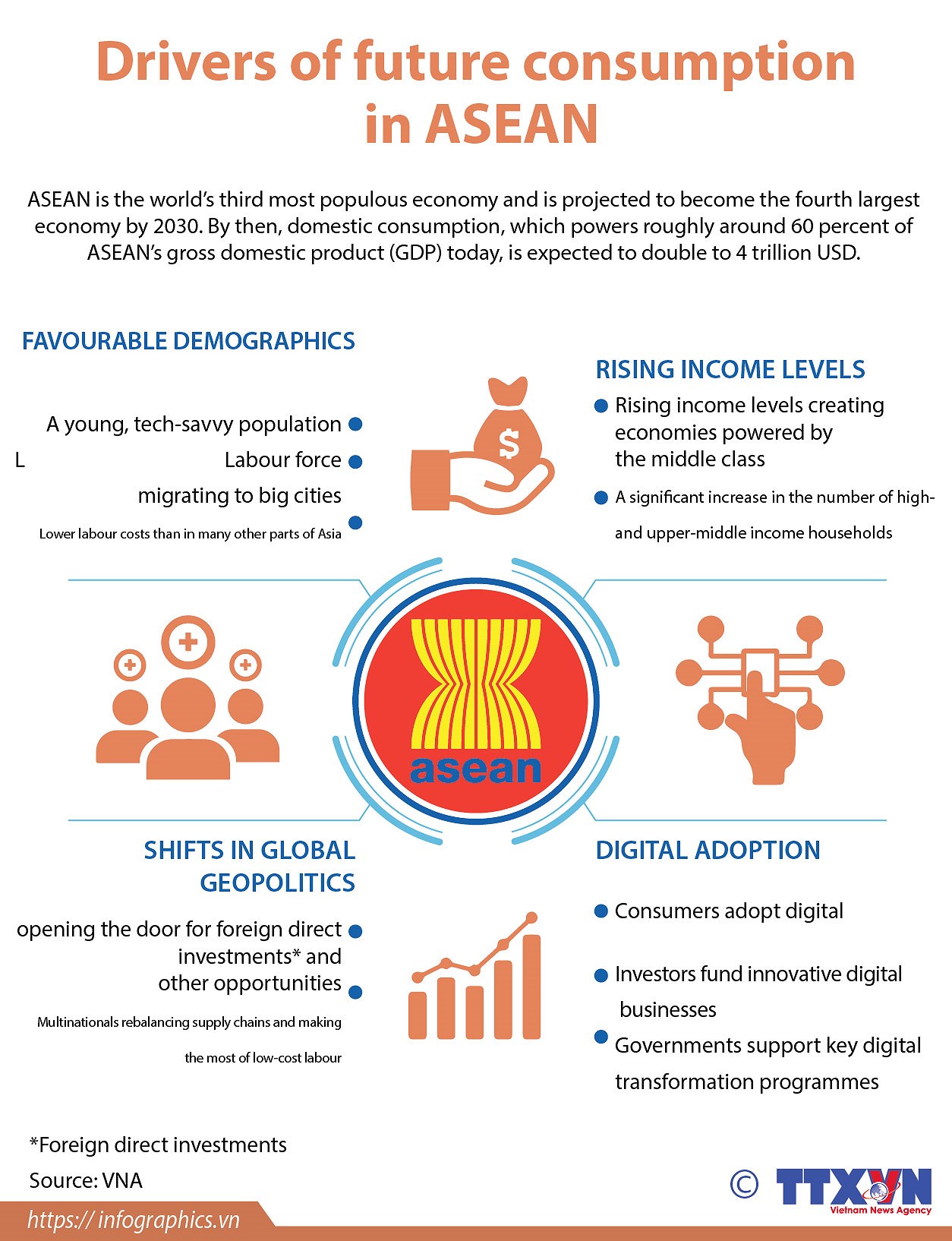 Drivers of future consumption in ASEAN hinh anh 1
