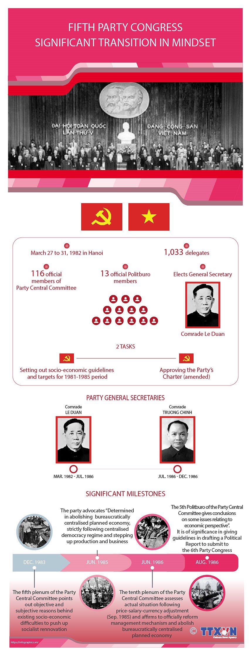 Fifth Party Congress: Significant transition in mindset hinh anh 1