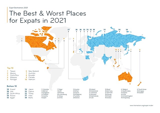 Vietnam in top 10 world’s best places for expats: int’l survey hinh anh 1