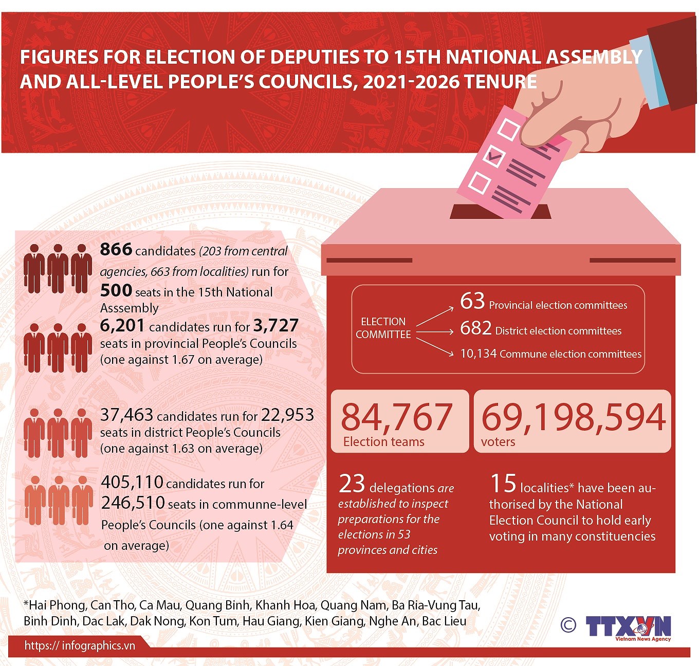 People’s solidarity results in successful general elections hinh anh 3