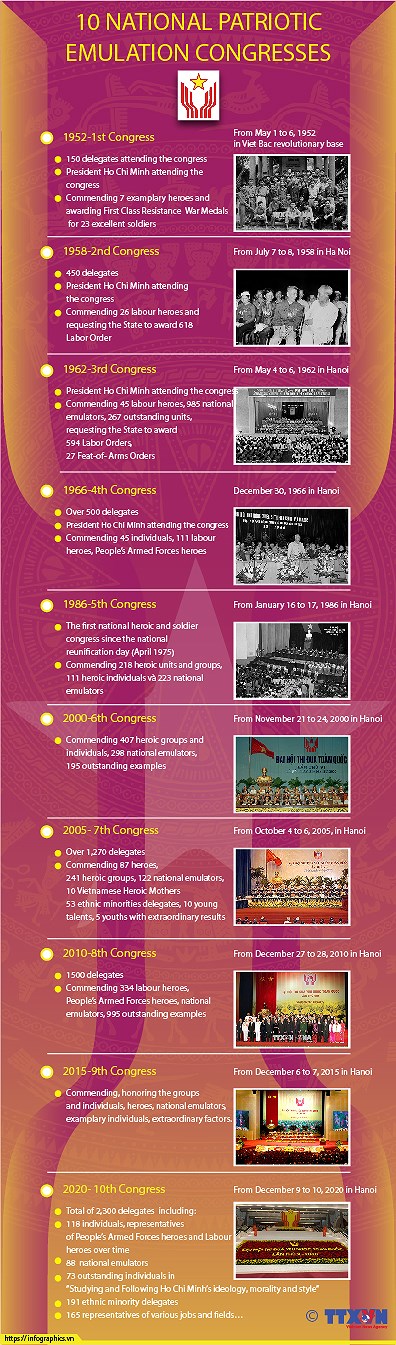 10 National Patriotic Emulation Congresses hinh anh 1