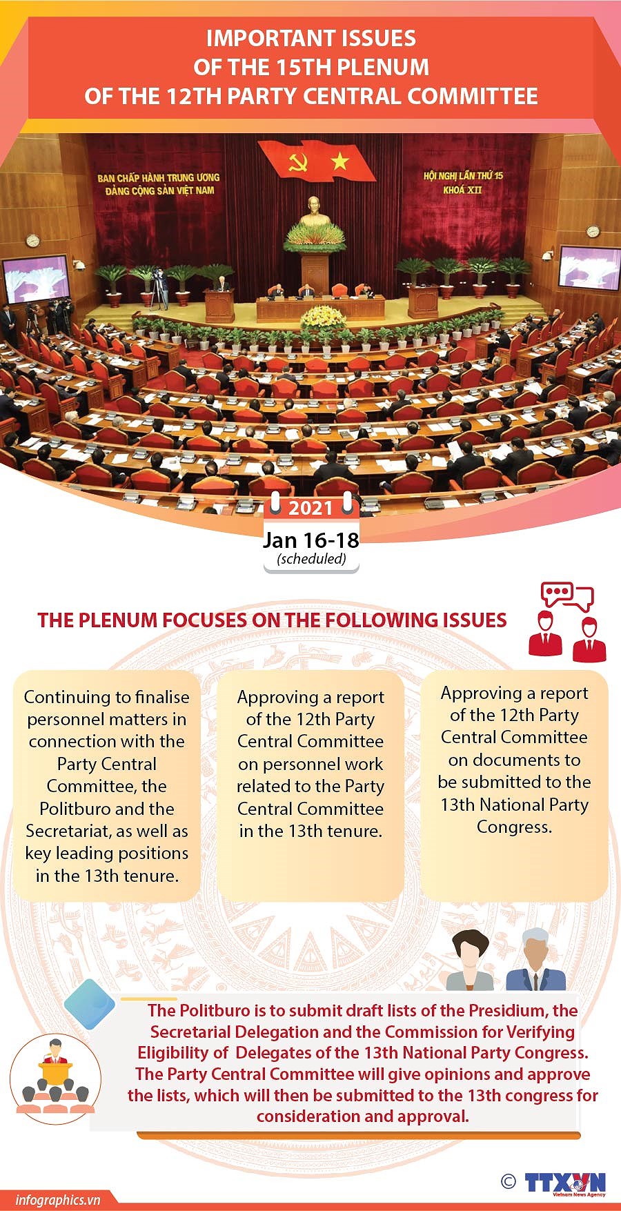 Important issues of Party Central Committee's 15th plenum hinh anh 1