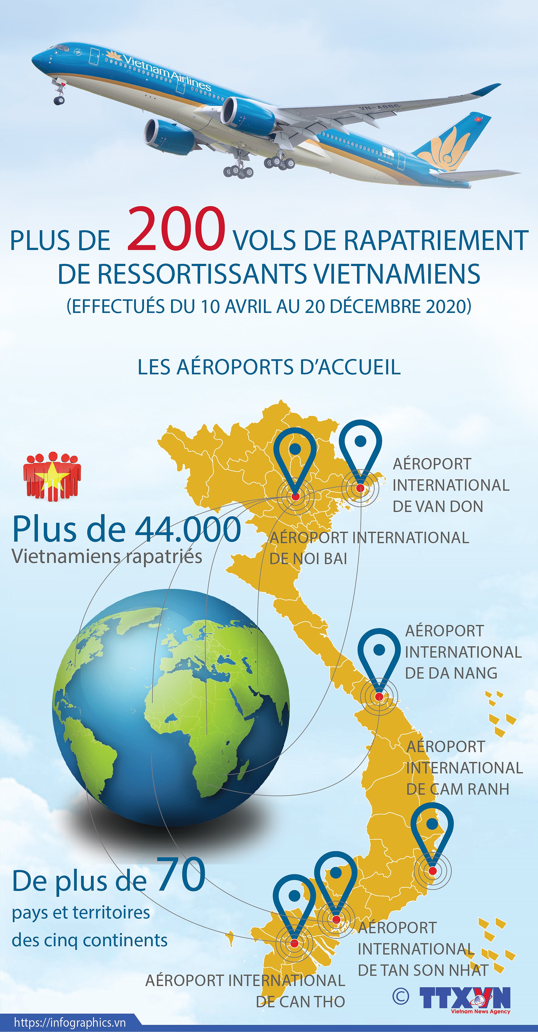 Plus de 200 vols de rapatriement de ressortissants vietnamiens effectues du 10 avril au 20 decembre hinh anh 1