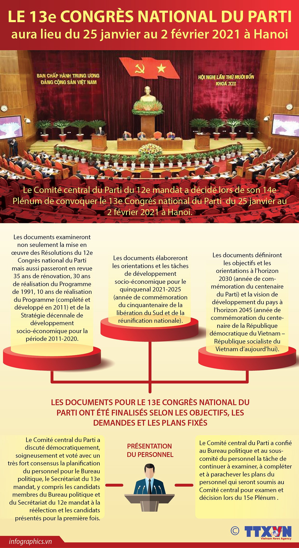 Le 13e Congres national du Parti aura lieu du 25 janvier au 2 fevrier 2021 a Hanoi hinh anh 1