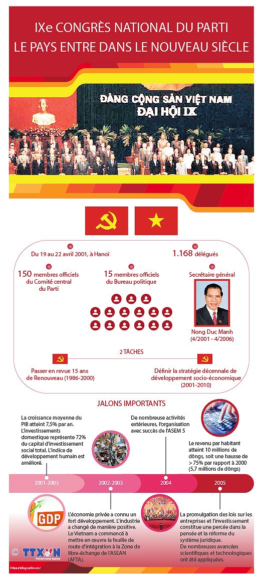 Le 9e Congres national du Parti : le pays entre dans le nouveau siecle hinh anh 1