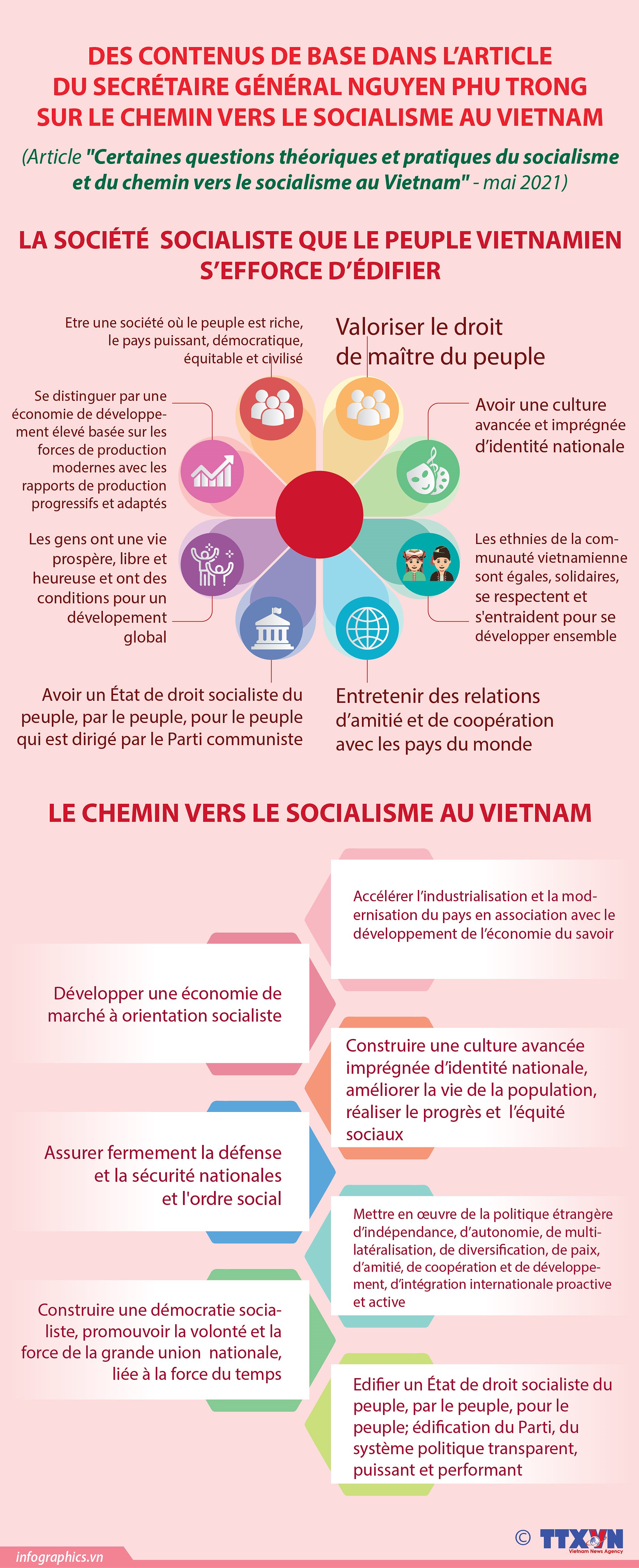 Questions theoriques et pratiques sur le socialisme et la voie vers le socialisme au Vietnam hinh anh 7