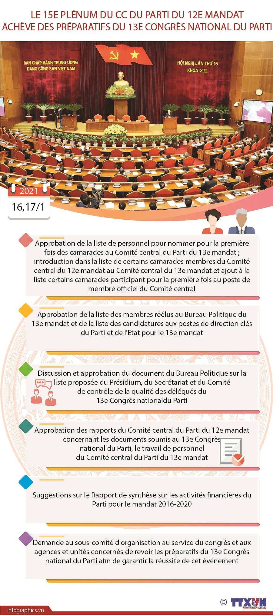 Le 15e Plenum du CC du Parti du 12e mandat acheve des preparatifs du 13e Congres national du Parti hinh anh 1