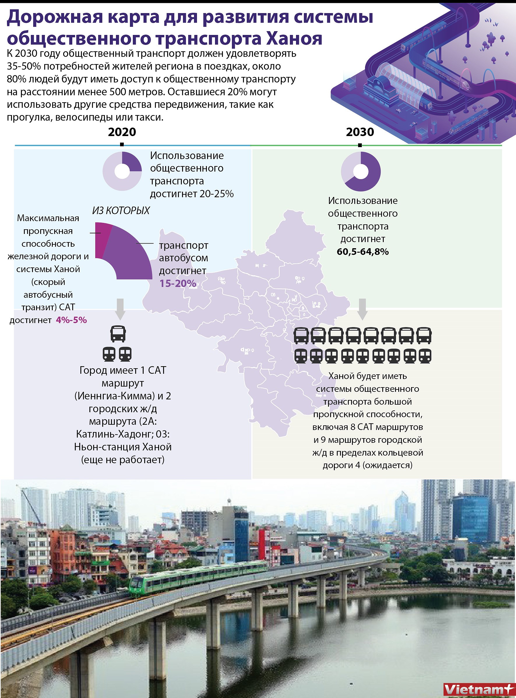 Дорожная карта для развития системы общественного транспорта Ханоя hinh anh 1