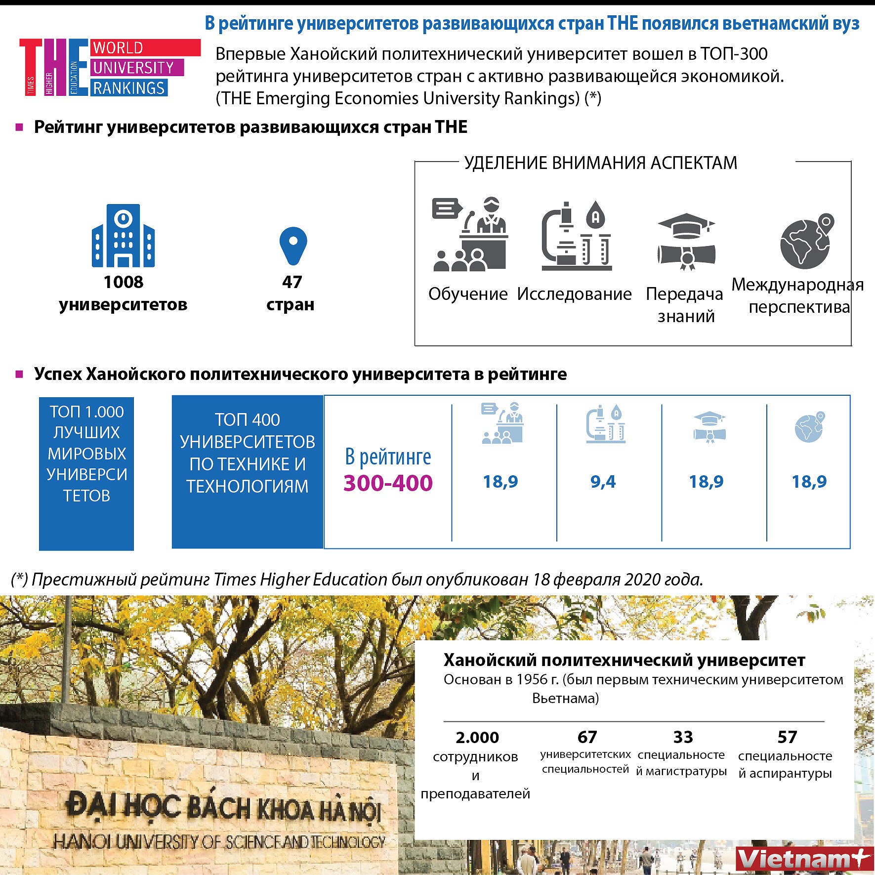 В реитинге университетов развивающихся стран THE появился вьетнамскии вуз hinh anh 1