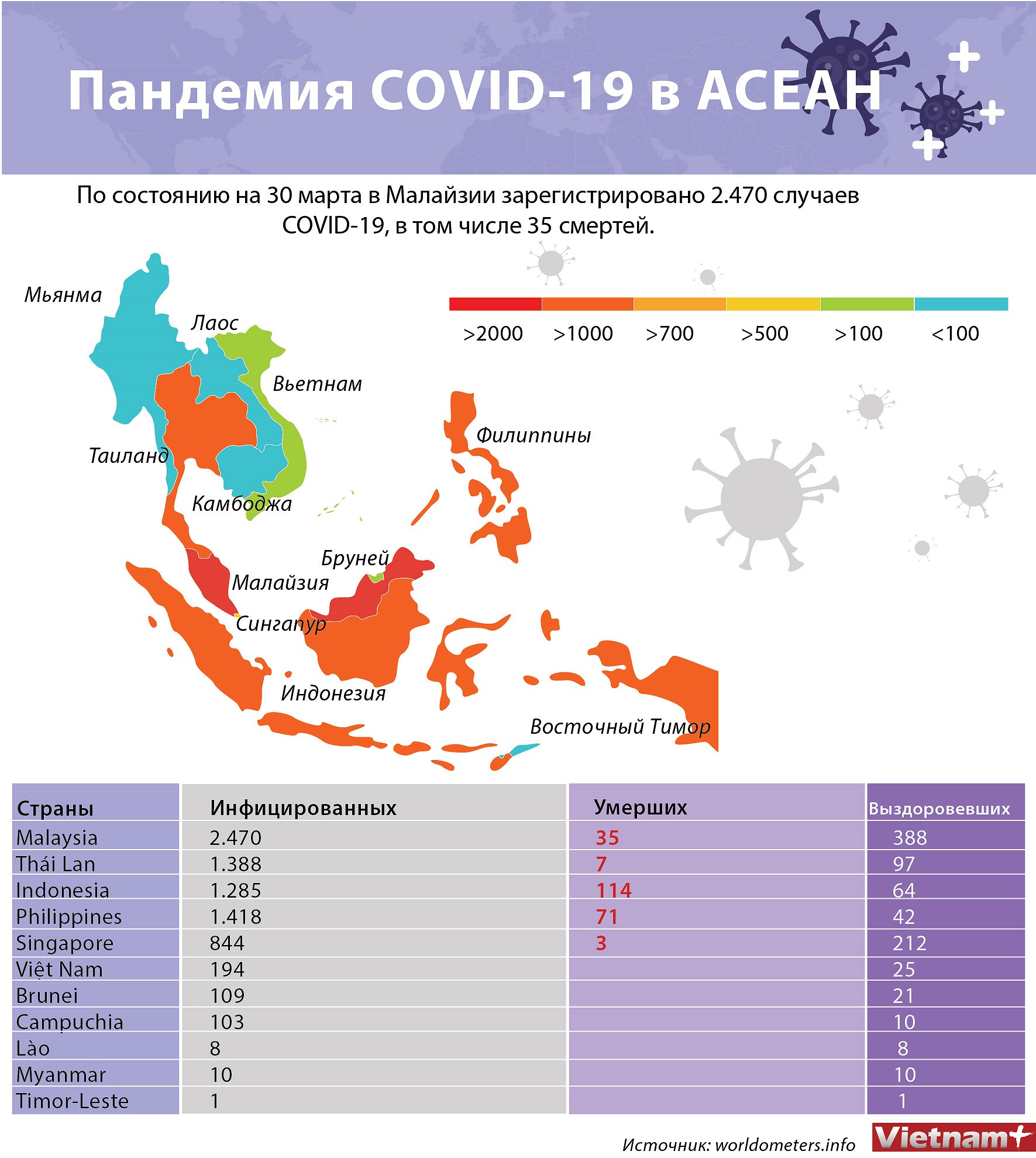 Развитие COVID-19 в Юго-Восточнои Азии hinh anh 1