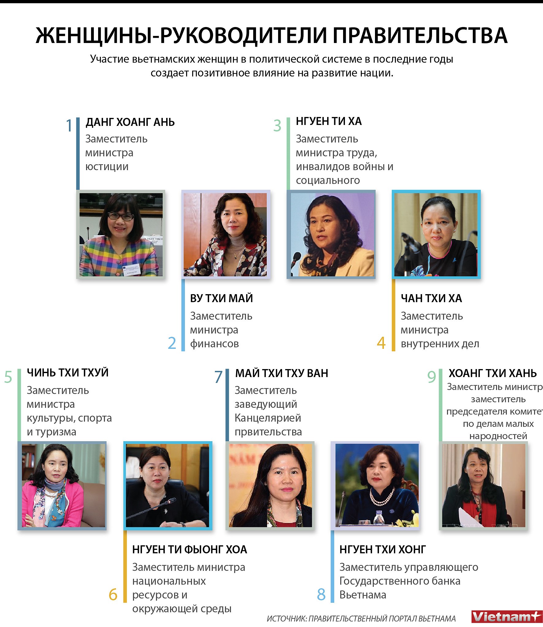 Женщины-лидеры правительства hinh anh 1