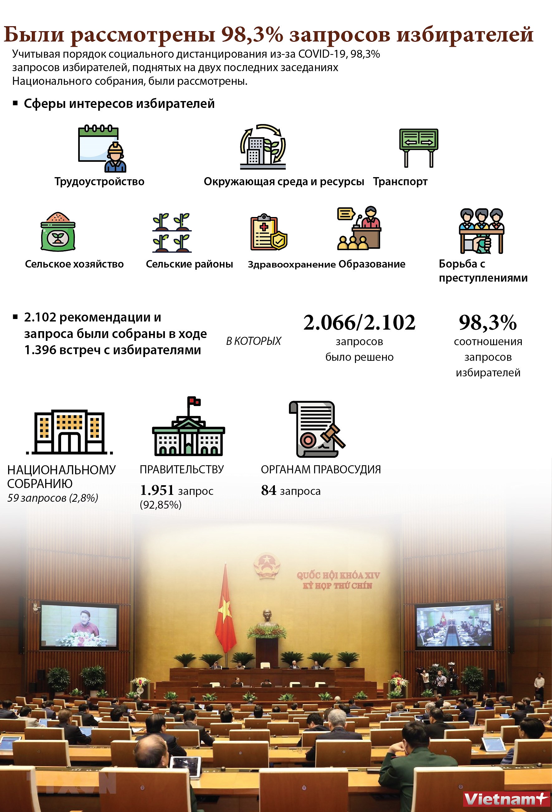 Были рассмотрены 98,3% запросов избирателеи hinh anh 1