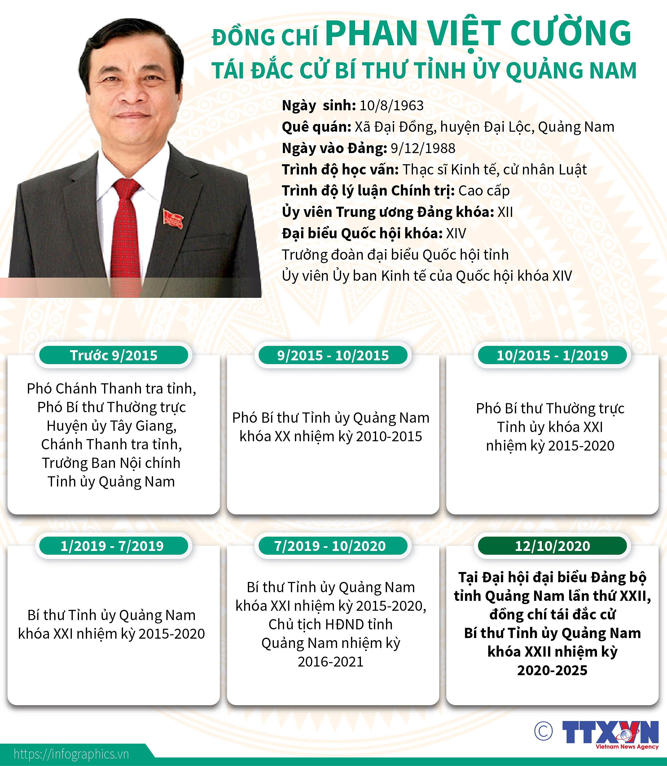 [Infographics] Ong Phan Viet Cuong tai dac cu Bi thu Tinh uy Quang Nam hinh anh 1