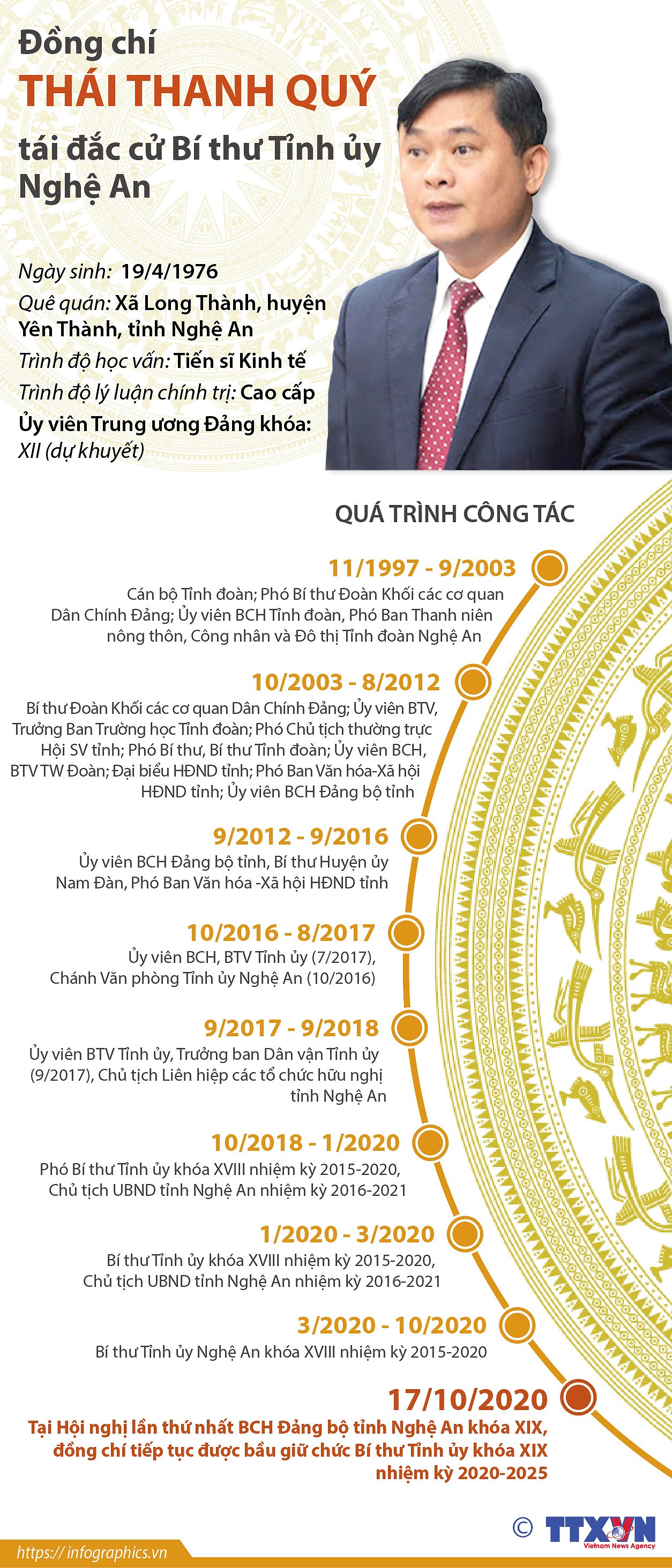 [Infographics] Ong Thai Thanh Quy tai dac cu Bi thu Tinh uy Nghe An hinh anh 1
