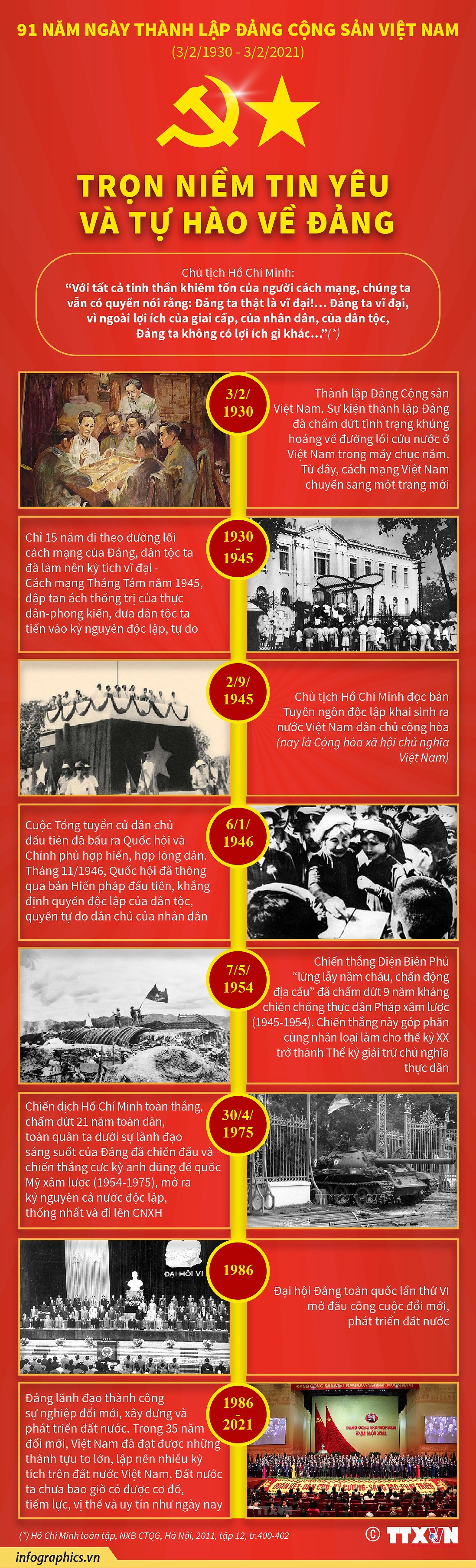 [Infographics] Tron niem tin yeu va tu hao ve Dang Cong san Viet Nam hinh anh 1