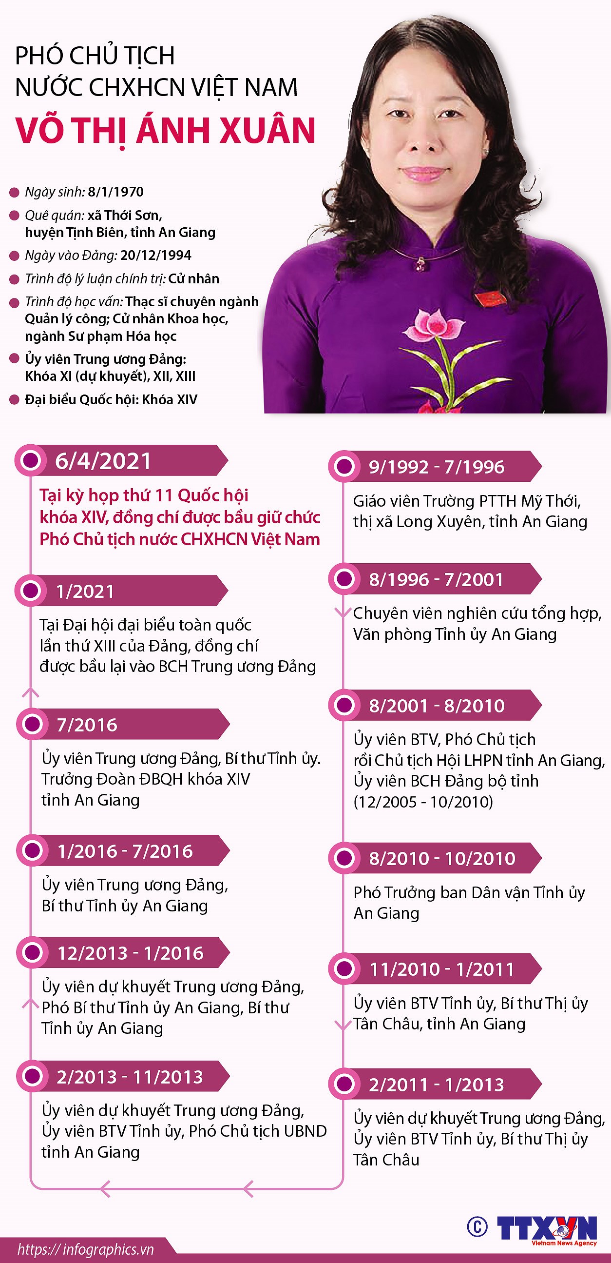 [Infographics] Pho Chu tich nuoc CHXHCN Viet Nam Vo Thi Anh Xuan hinh anh 1