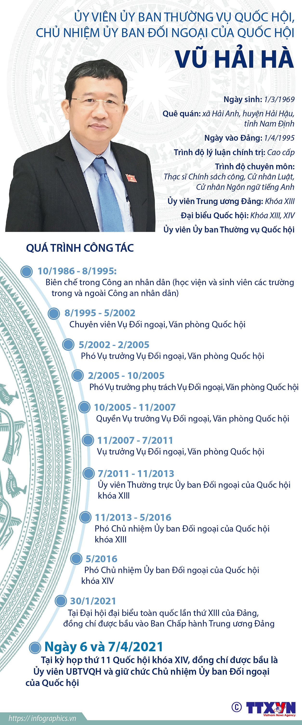 [Infographics] Uy vien UBTVQH, Chu nhiem Uy ban Doi ngoai Vu Hai Ha hinh anh 1