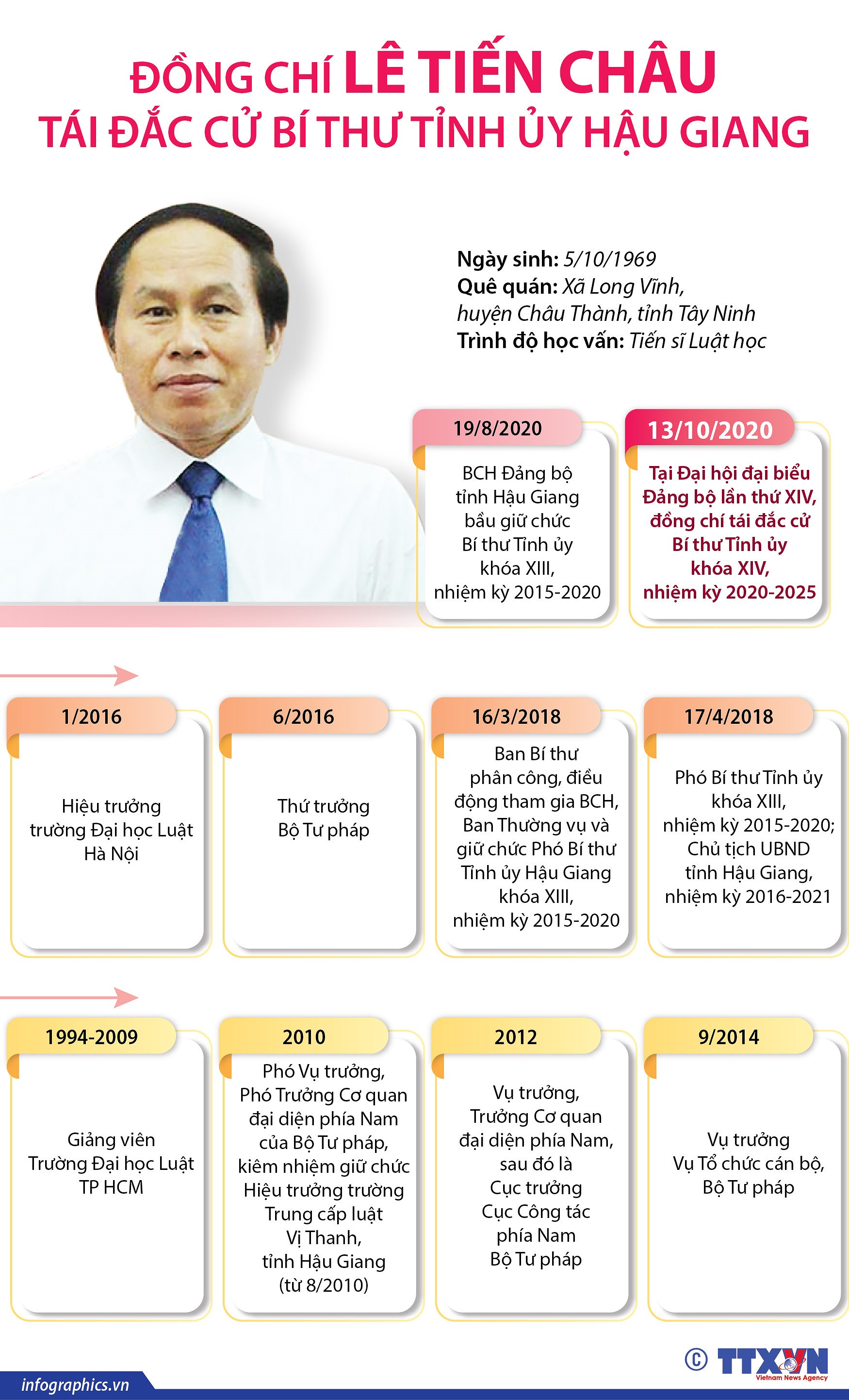 [Infographics] Ong Le Tien Chau tai dac cu Bi thu Tinh uy Hau Giang hinh anh 1