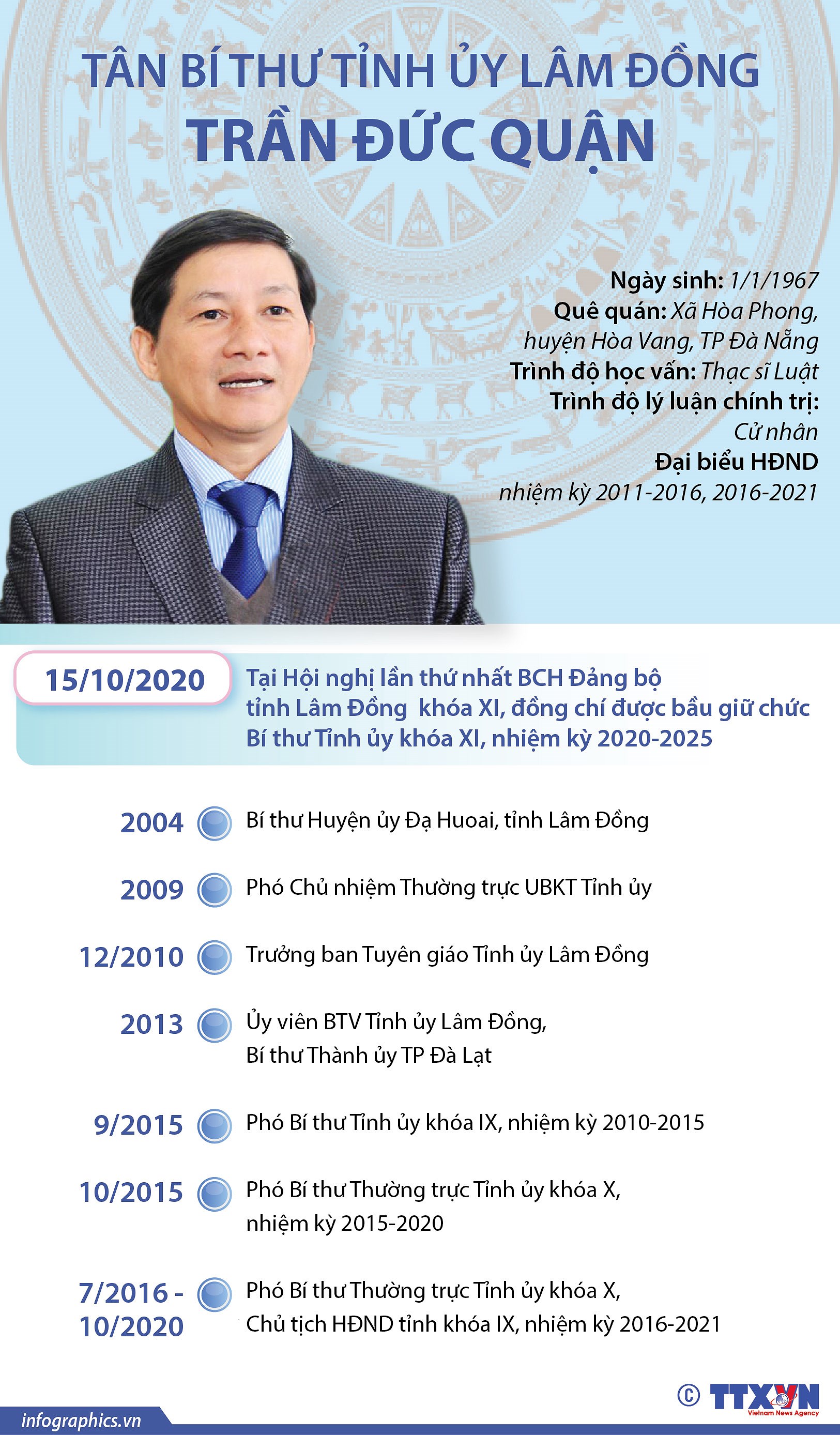 [Infographics] Tan Bi thu Tinh uy Lam Dong Tran Duc Quan hinh anh 1