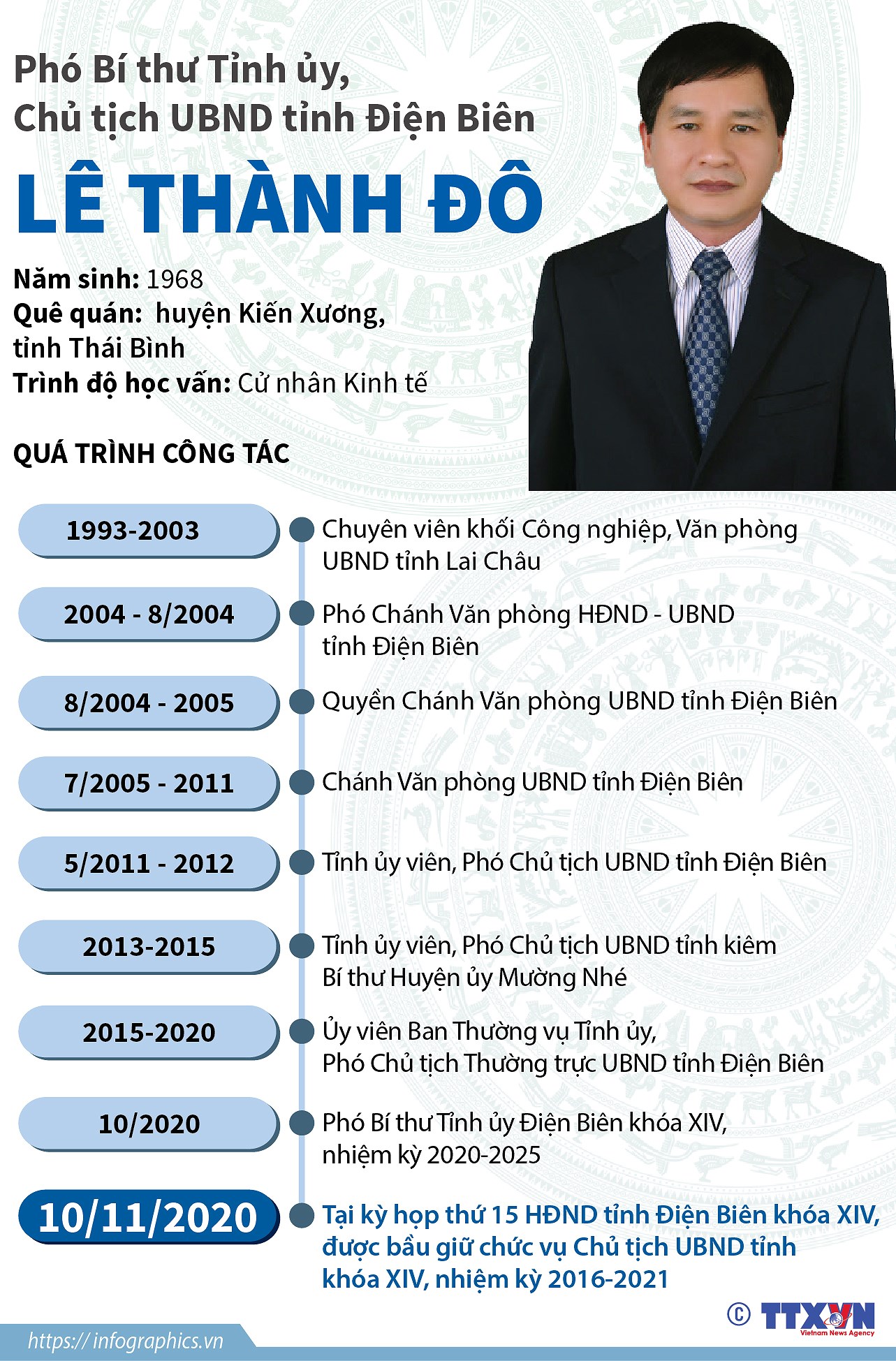 [Infographics] Chu tich Uy ban Nhan dan tinh Dien Bien Le Thanh Do hinh anh 1