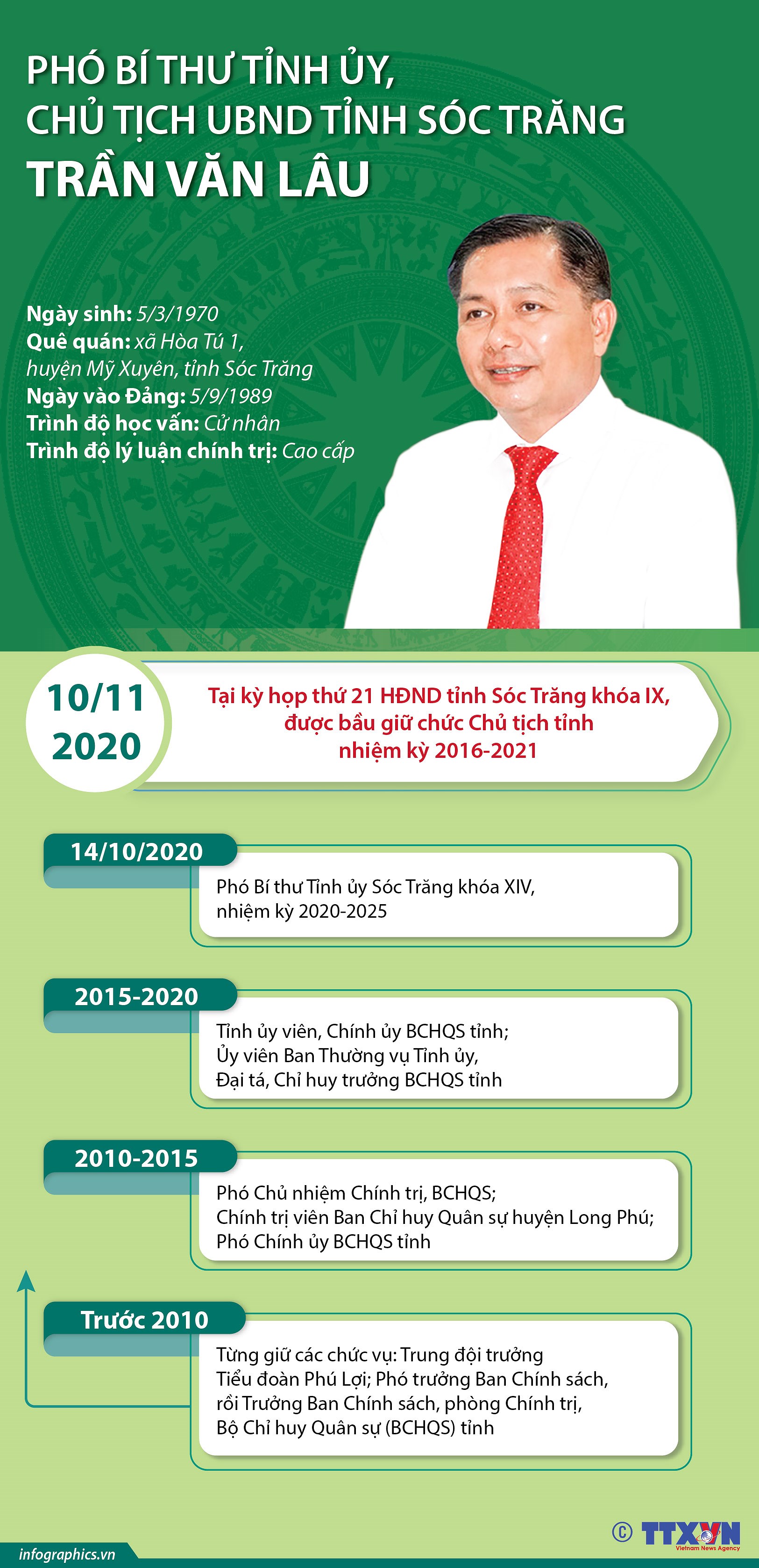 [Infographics] Chu tich Uy ban Nhan dan tinh Soc Trang Tran Van Lau hinh anh 1