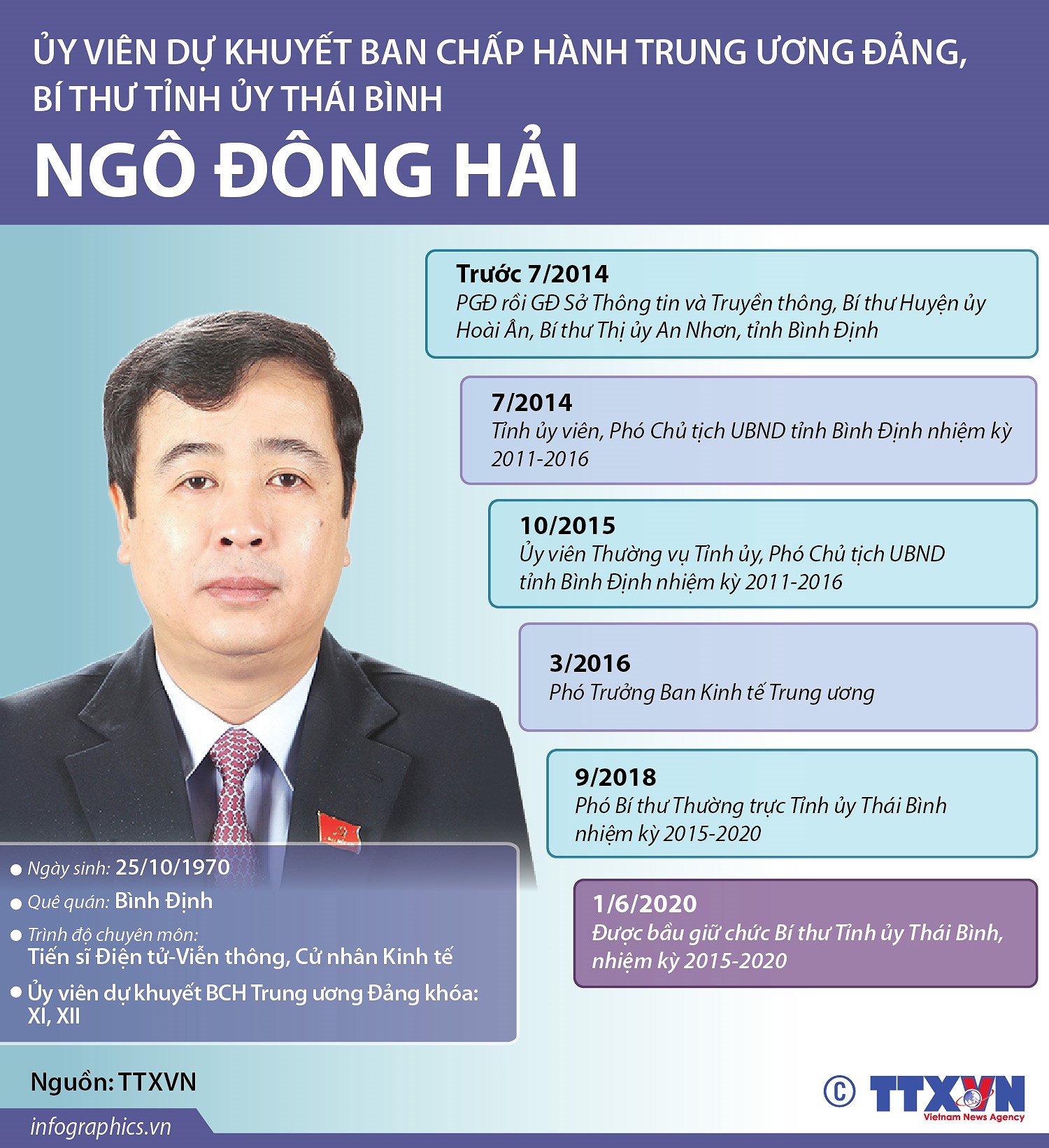 [Infographics] Tan Bi thu Tinh uy Thai Binh Ngo Dong Hai hinh anh 1