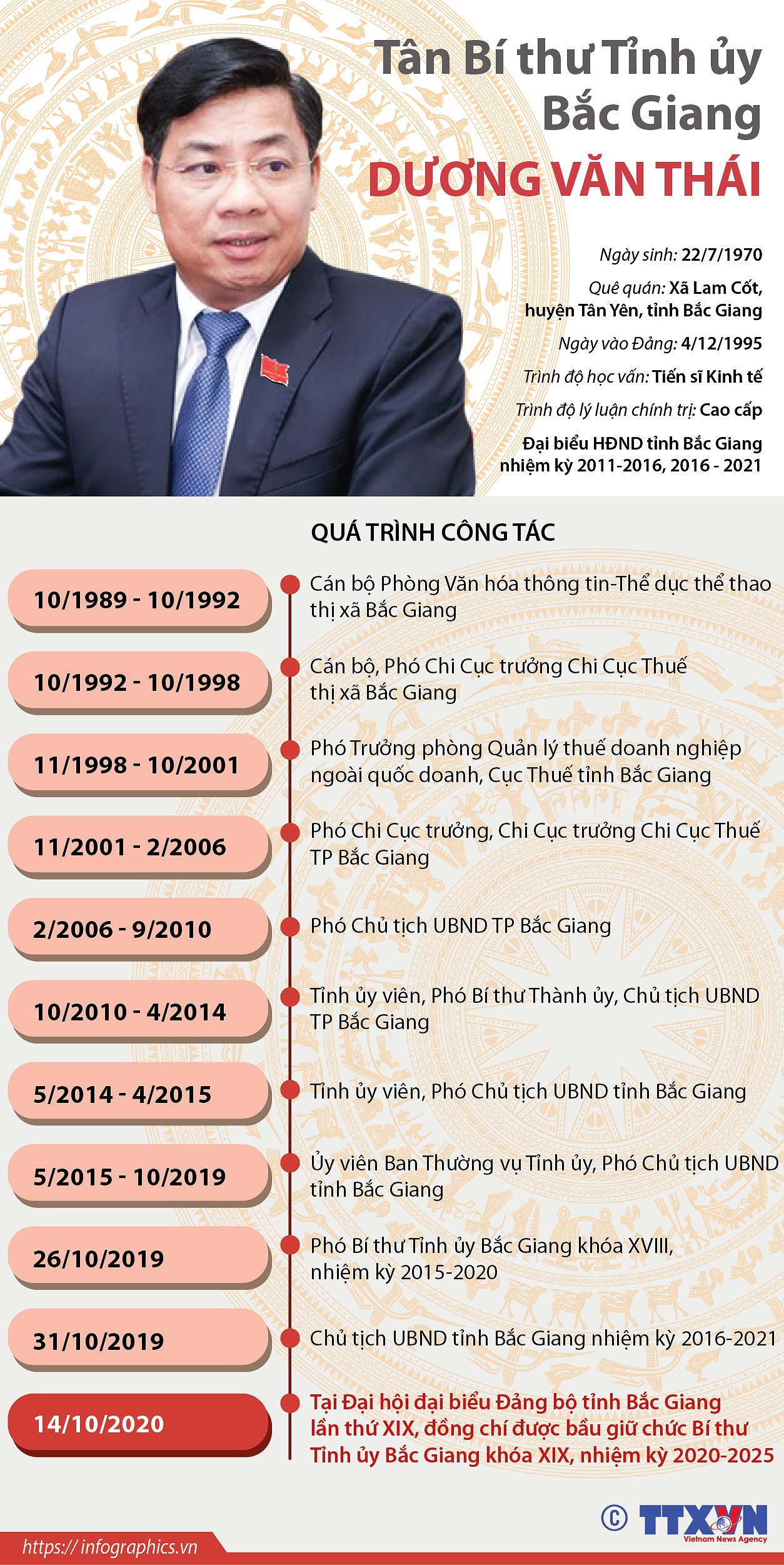 [Infographics] Tan Bi thu Tinh uy Bac Giang Duong Van Thai hinh anh 1