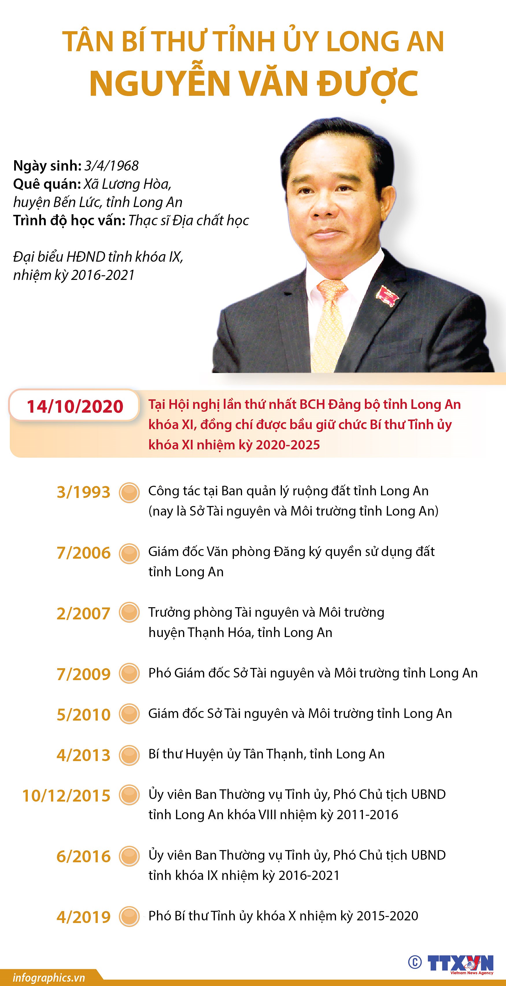 [Infographics] Tan Bi thu Tinh uy Long An Nguyen Van Duoc hinh anh 1