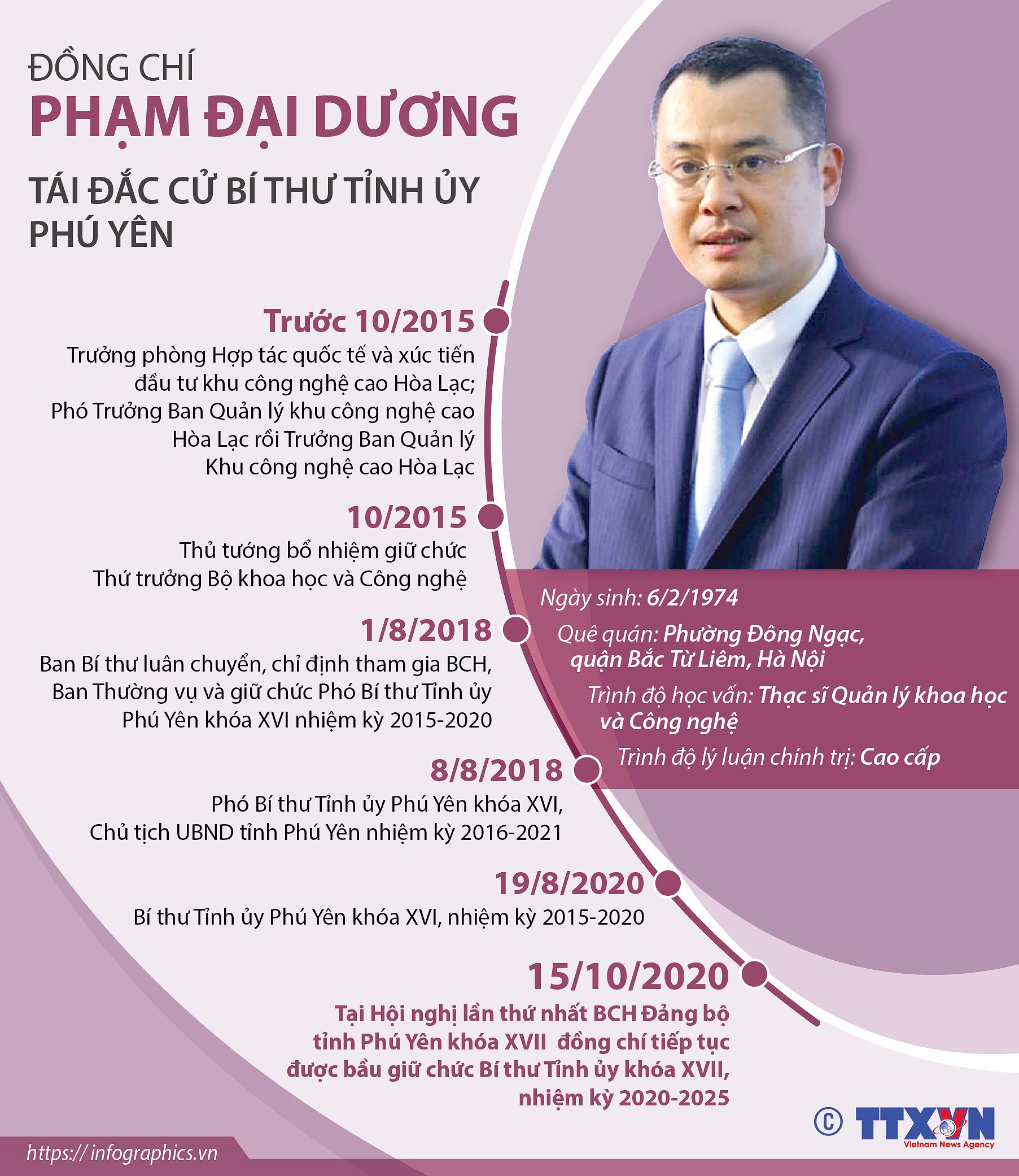 [Infographics] Ong Pham Dai Duong tai dac cu Bi thu Tinh uy Phu Yen hinh anh 1