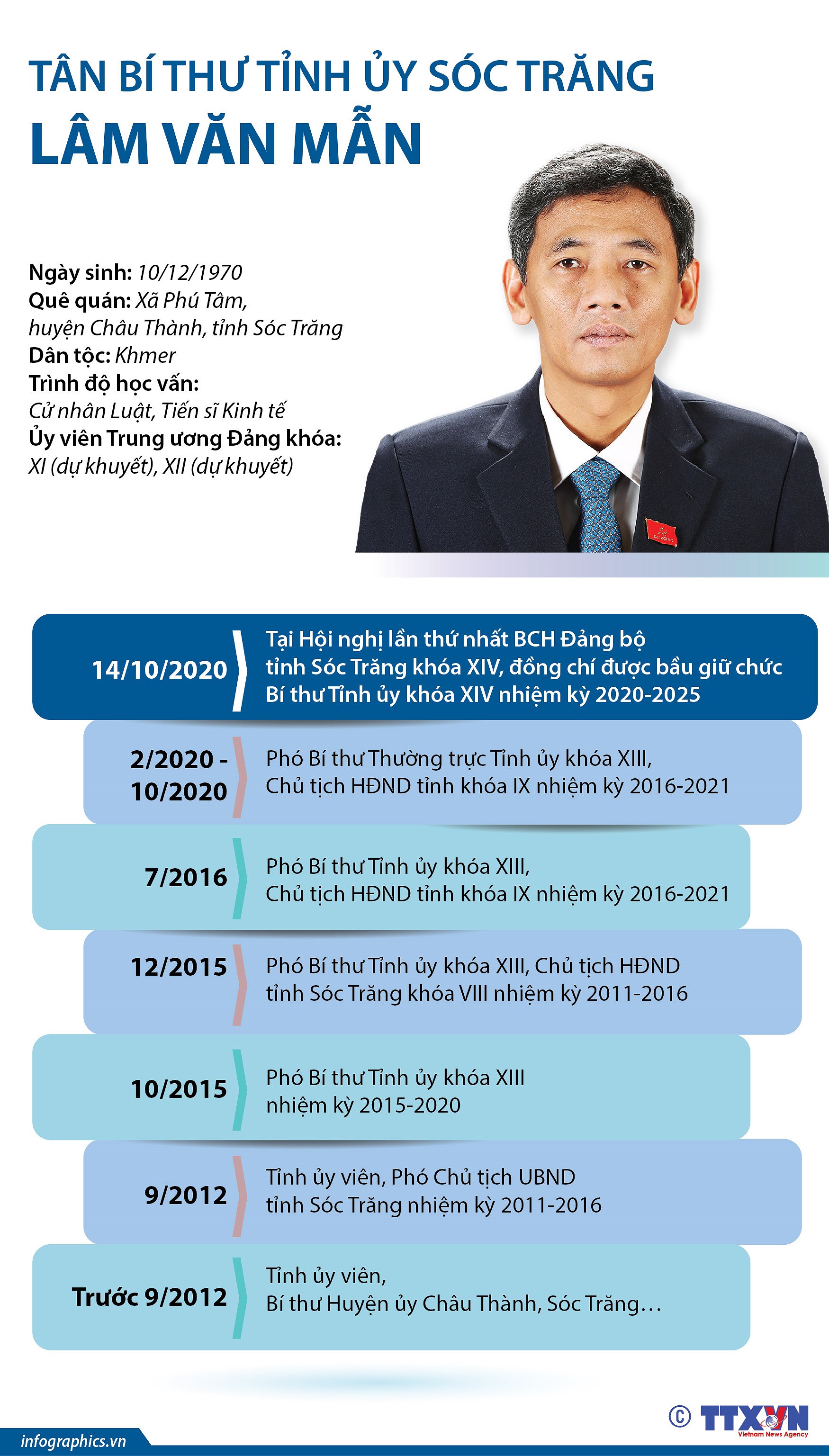 [Infographics] Tan Bi thu Tinh uy Soc Trang Lam Van Man hinh anh 1