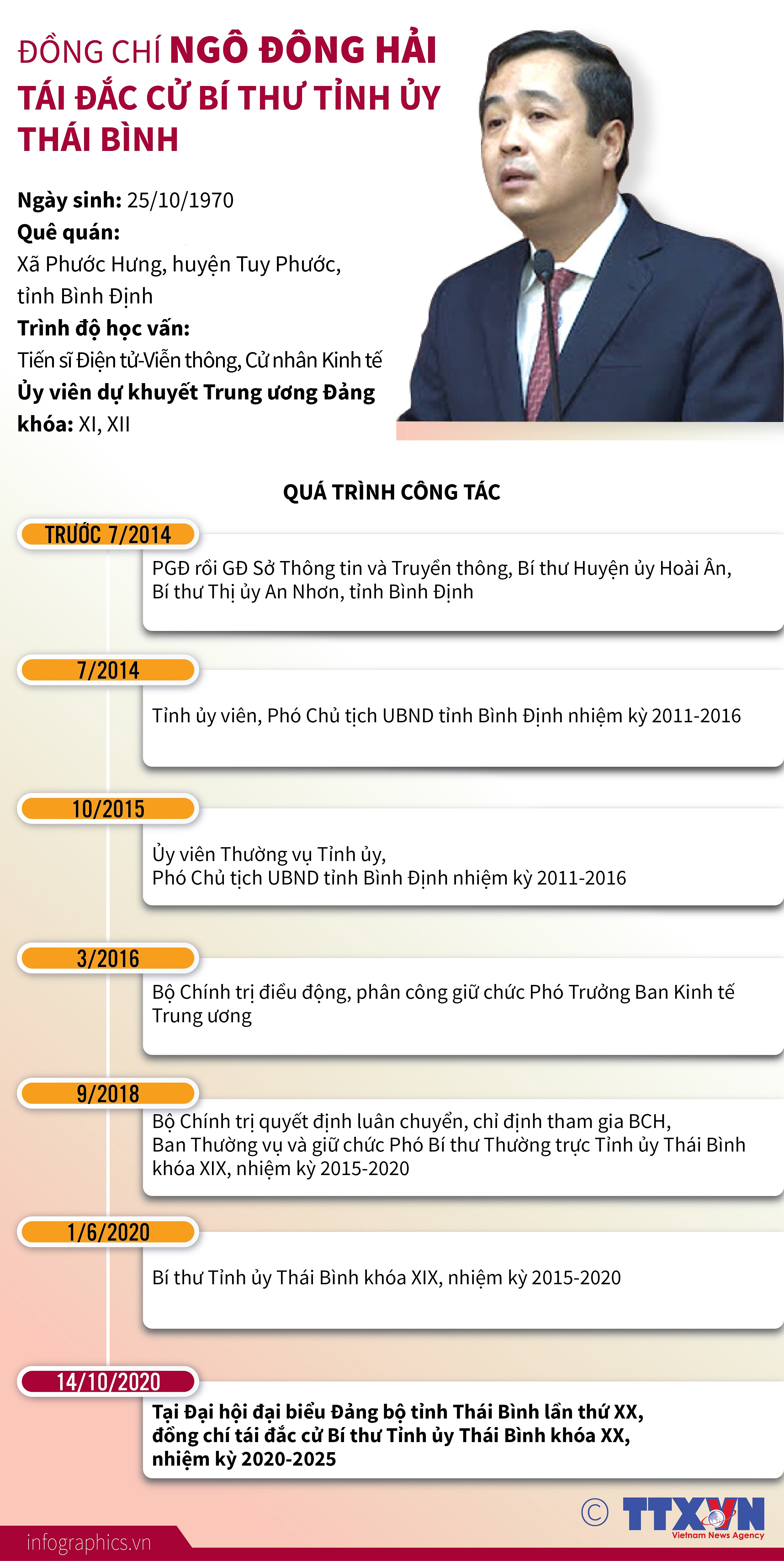 [Infographics] Ong Ngo Dong Hai tai dac cu Bi thu Tinh uy Thai Binh hinh anh 1