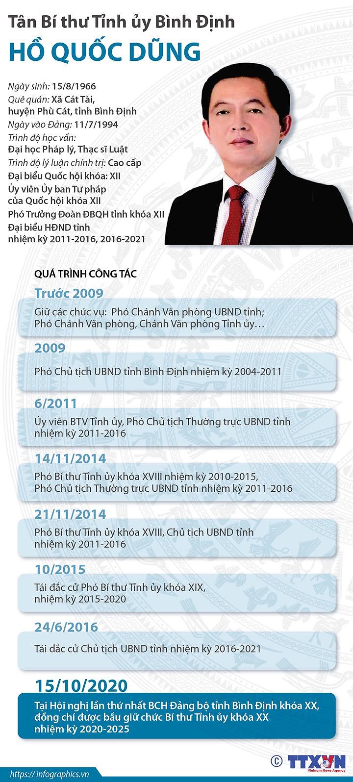 [Infographics] Tan Bi thu Tinh uy Binh Dinh Ho Quoc Dung hinh anh 1