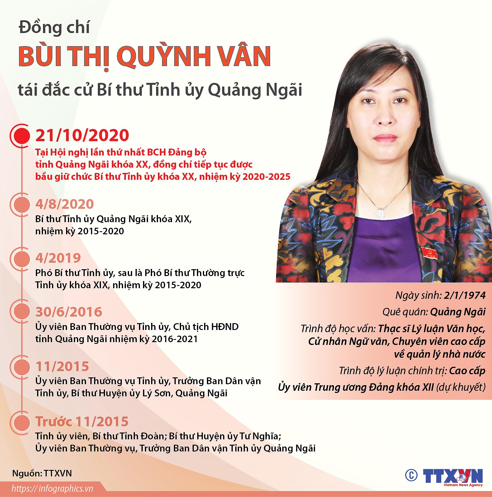 [Infographics] Bi thu Tinh uy Quang Ngai Bui Thi Quynh Van hinh anh 1