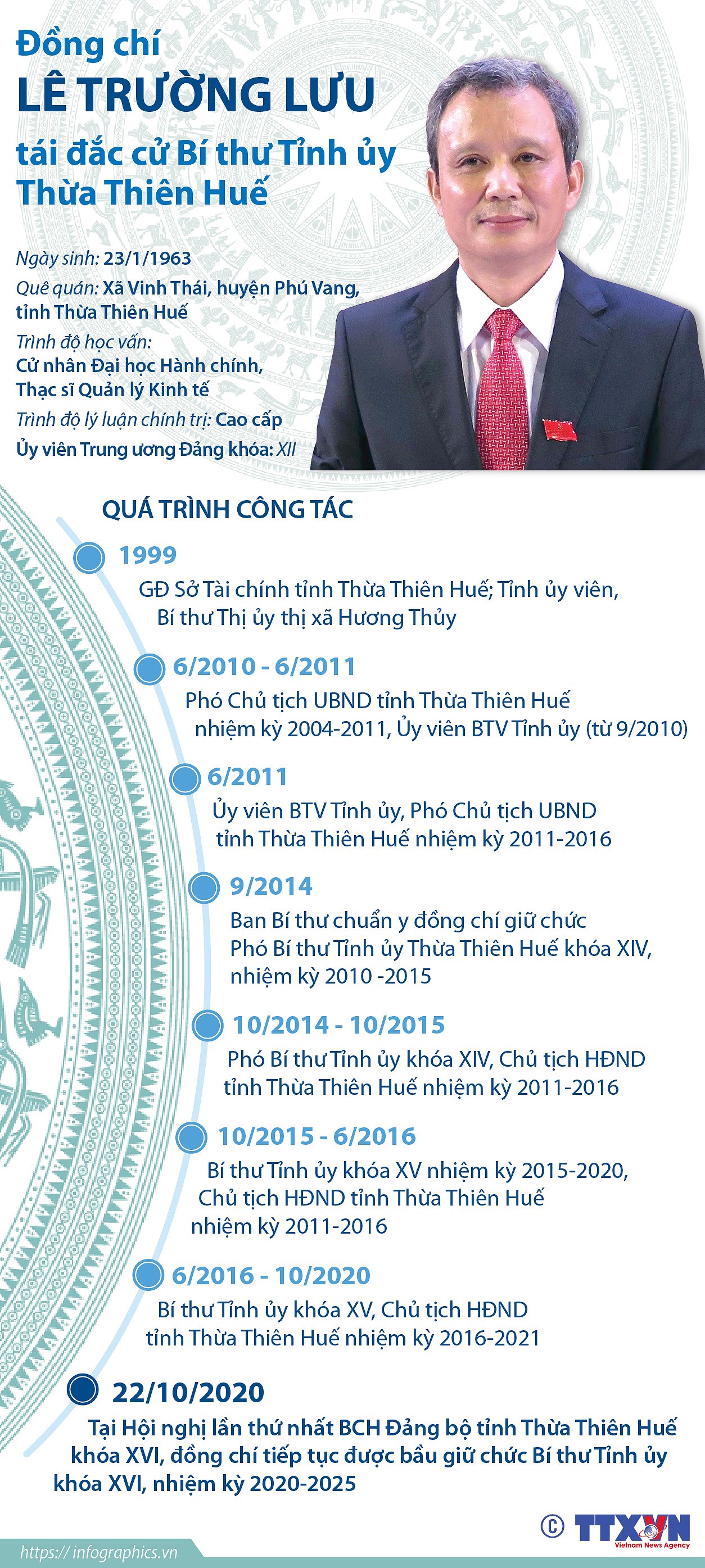 [Infographics] Bi thu Tinh uy Thua Thien-Hue Le Truong Luu hinh anh 1