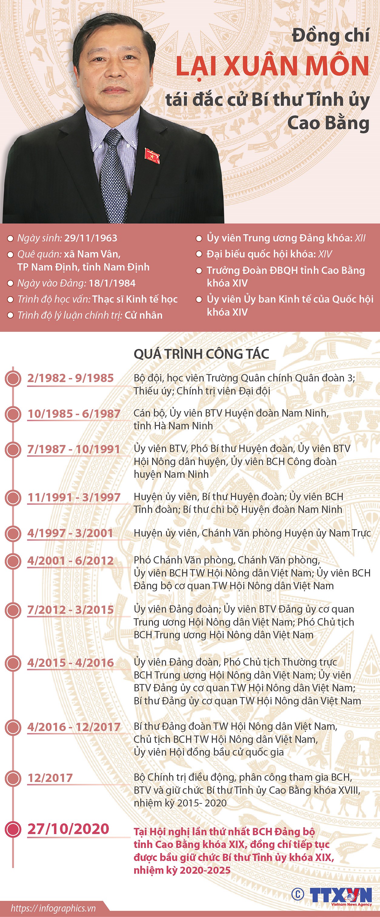 [Infographics] Ong Lai Xuan Mon tai dac cu Bi thu Tinh uy Cao Bang hinh anh 1