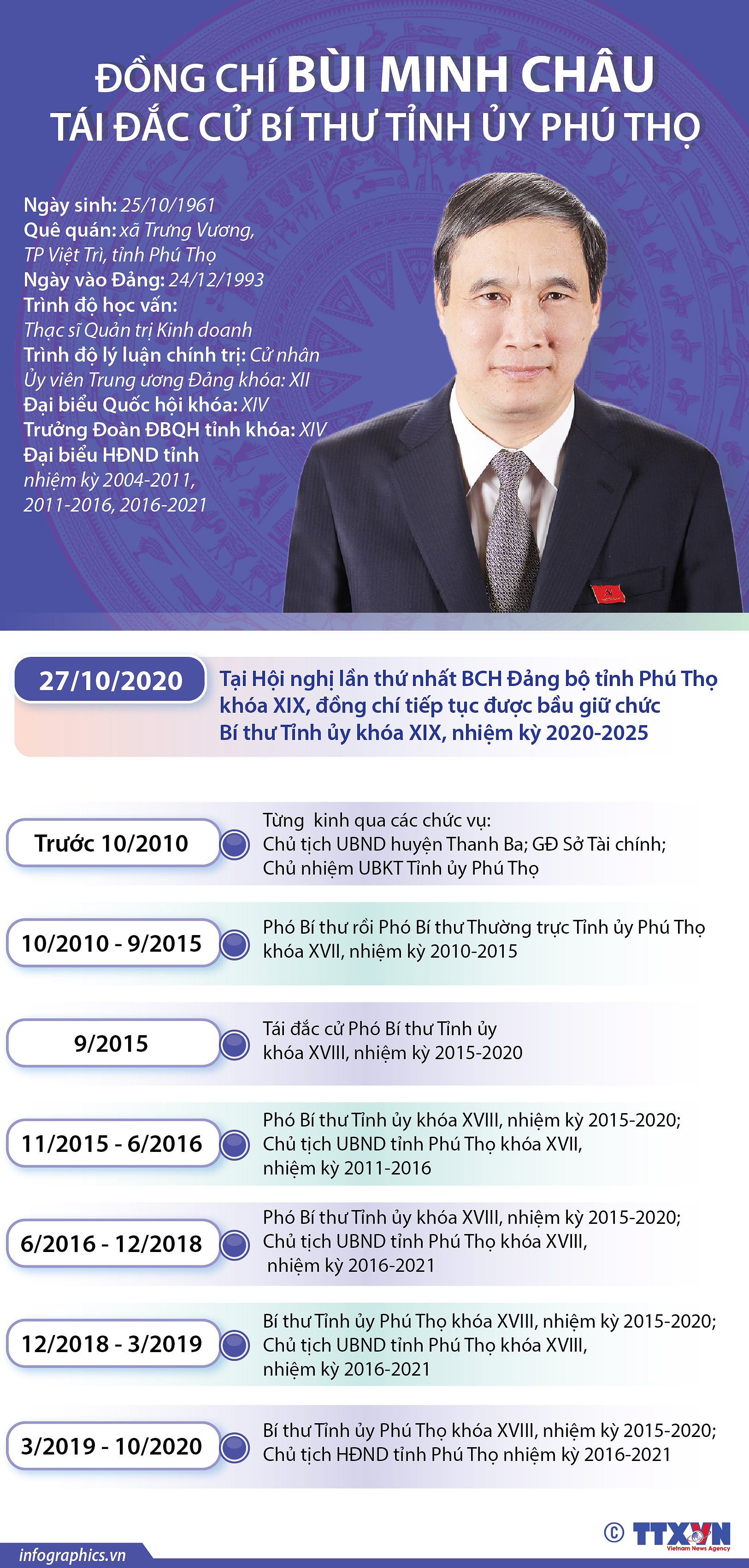 [Infographics] Ong Bui Minh Chau tai dac cu Bi thu Tinh uy Phu Tho hinh anh 1