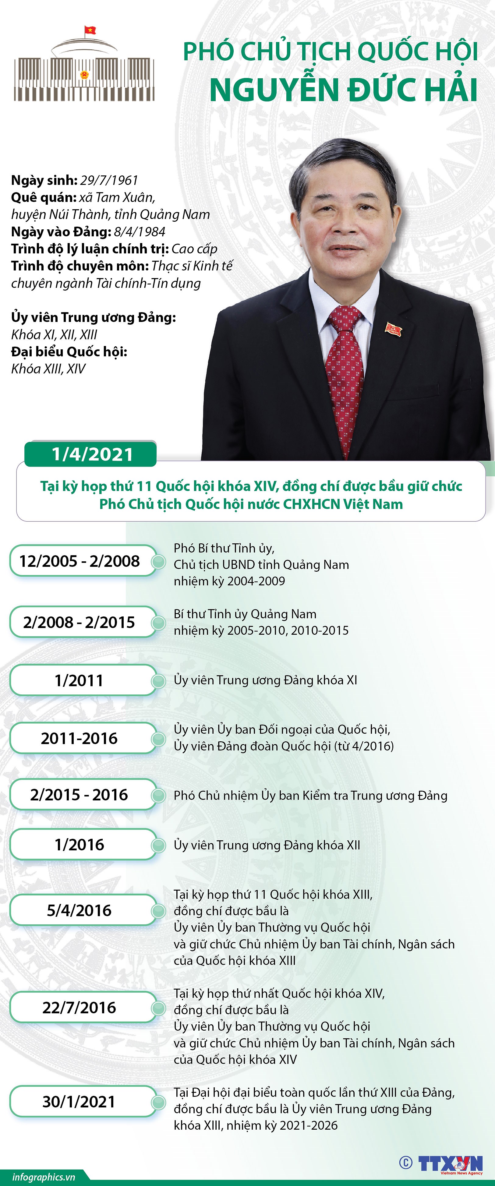 [Infographics] Tieu su Pho Chu tich Quoc hoi Nguyen Duc Hai hinh anh 1