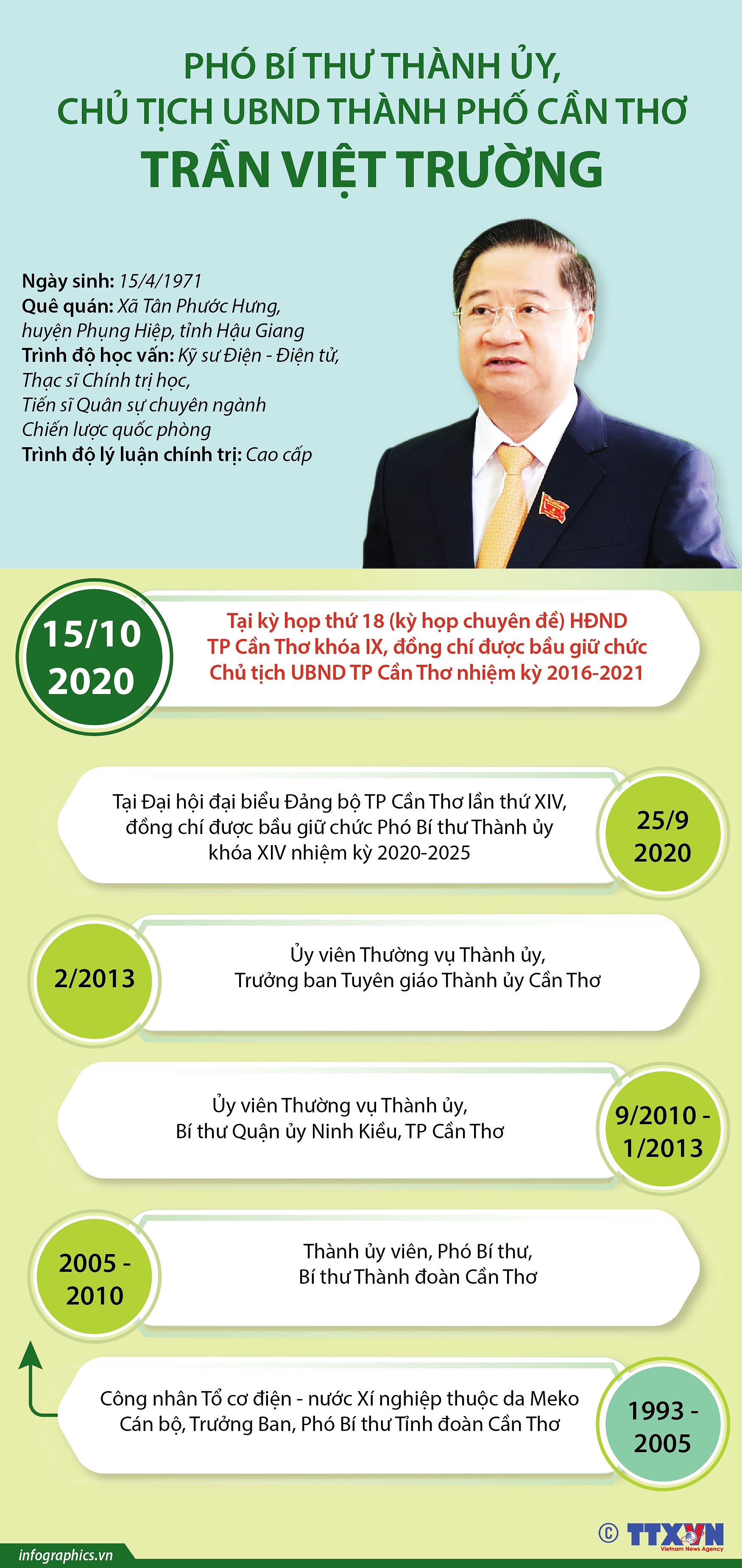 [Infographics] Chu tich UBND thanh pho Can Tho Tran Viet Truong hinh anh 1