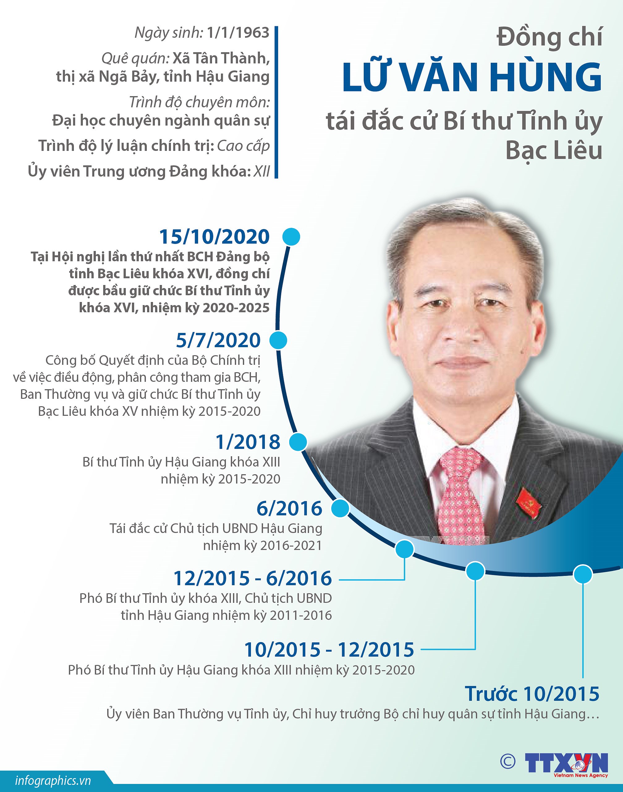 [Infographics] Ong Lu Van Hung tai dac cu Bi thu Tinh uy Bac Lieu hinh anh 1