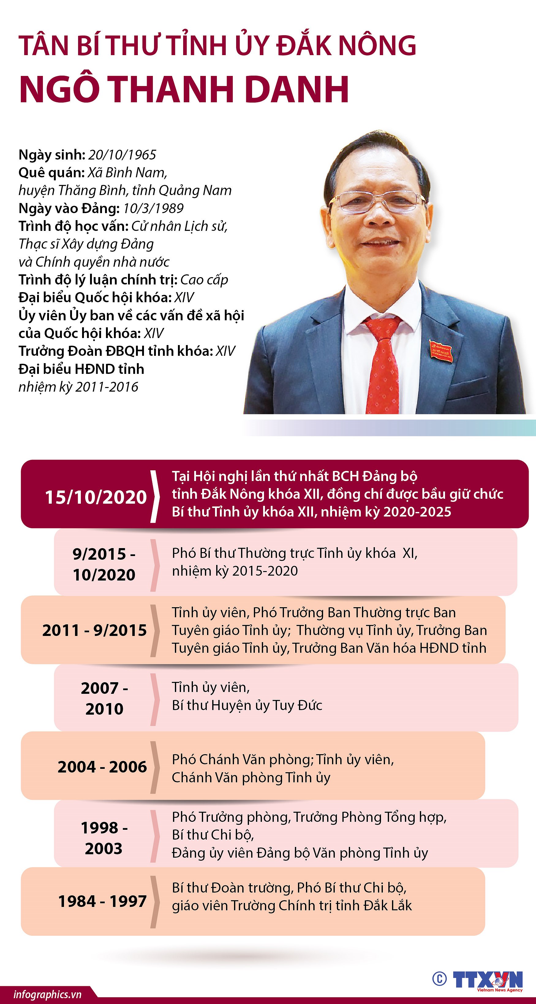 [Infographics] Tan Bi thu Tinh uy Dak Nong Ngo Thanh Danh hinh anh 1