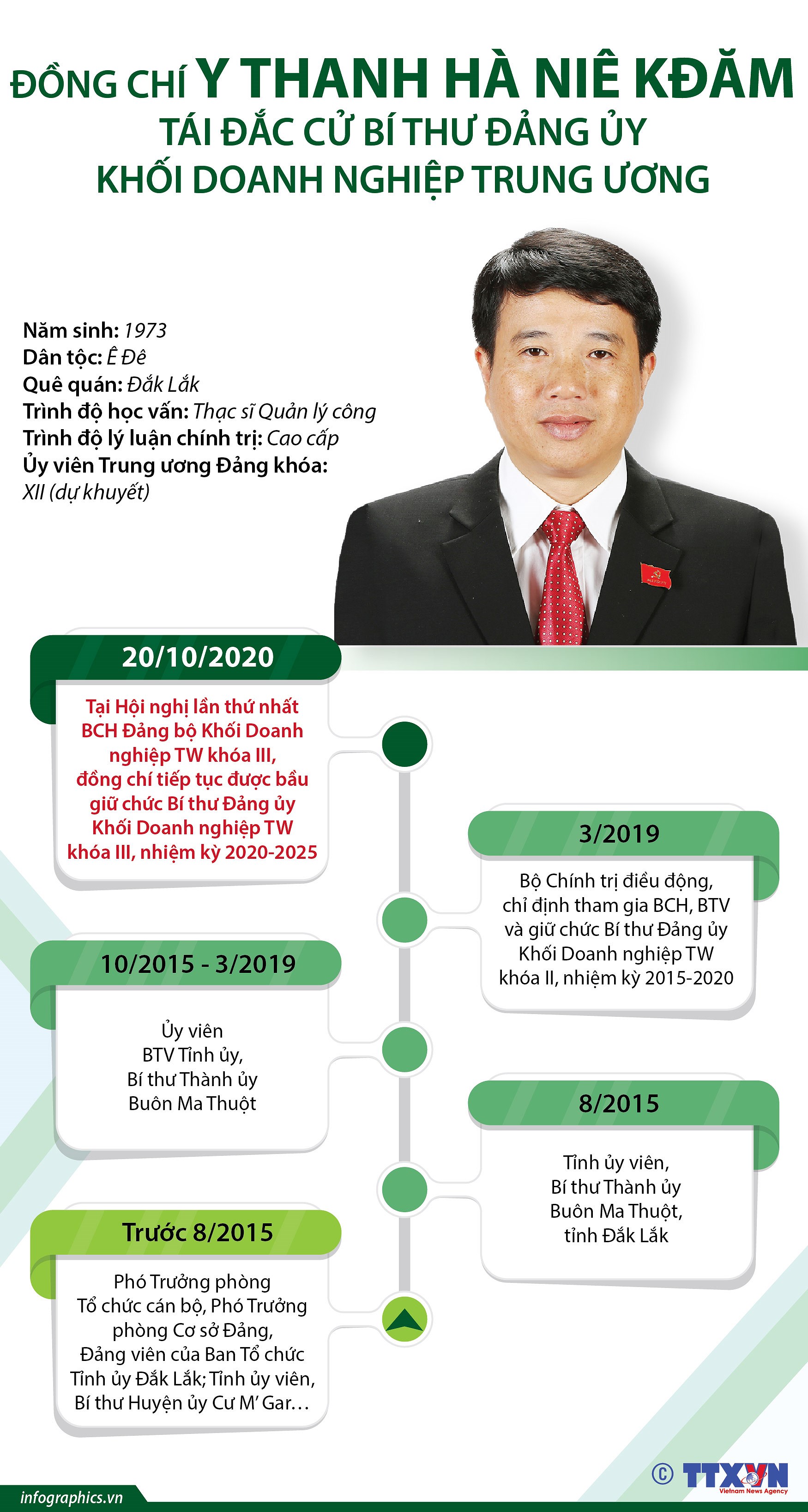 [Infographics] Bi thu Dang uy Khoi Doanh nghiep TW Y Thanh Ha Nie Kdam hinh anh 1