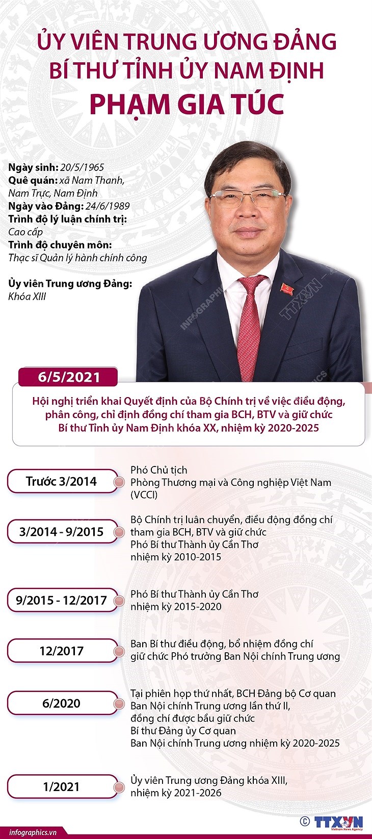 [Infographics] Uy vien TW Dang, Bi thu Tinh uy Nam Dinh Pham Gia Tuc hinh anh 1